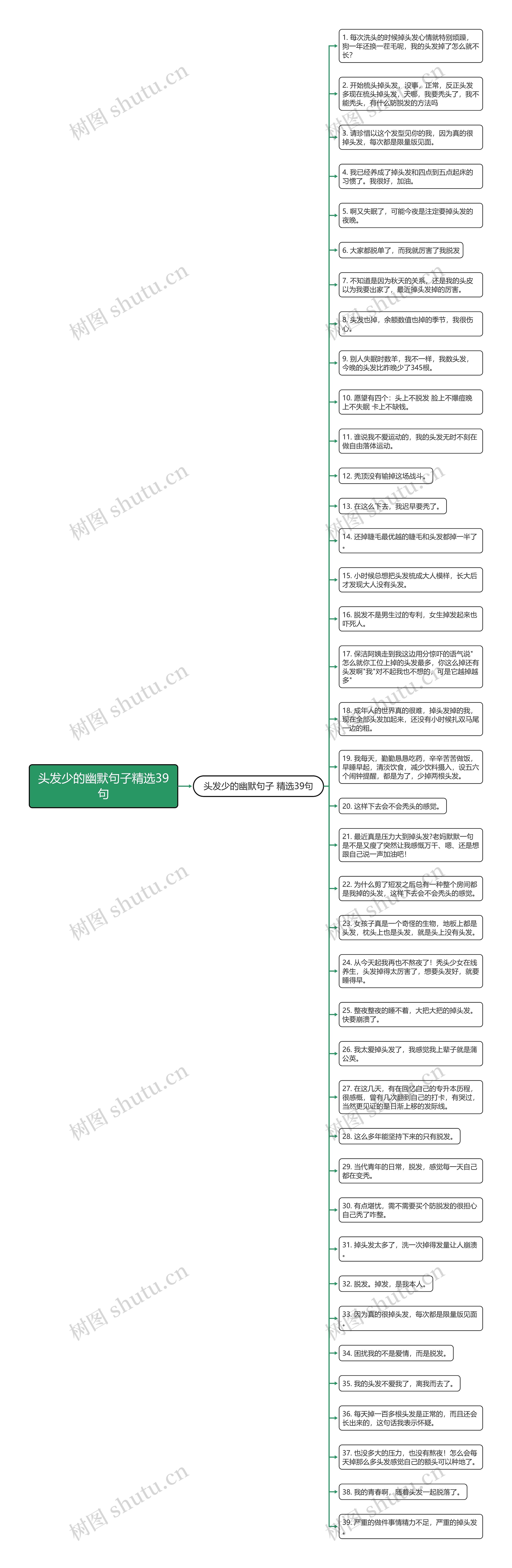 头发少的幽默句子精选39句思维导图