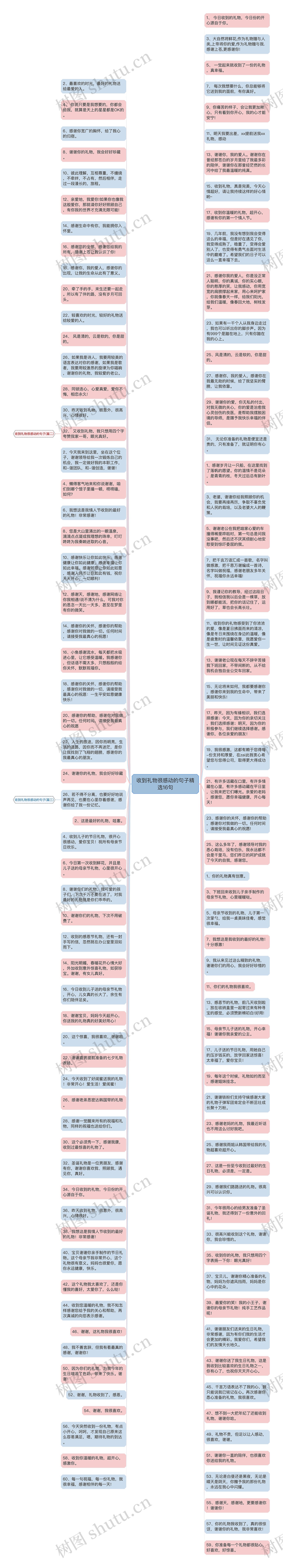 收到礼物很感动的句子精选16句