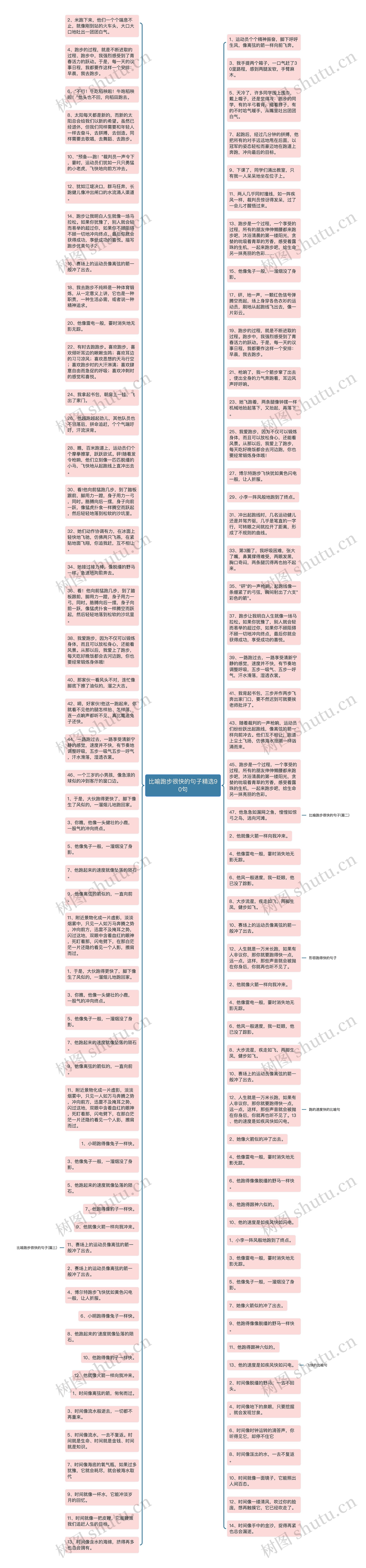 比喻跑步很快的句子精选90句思维导图