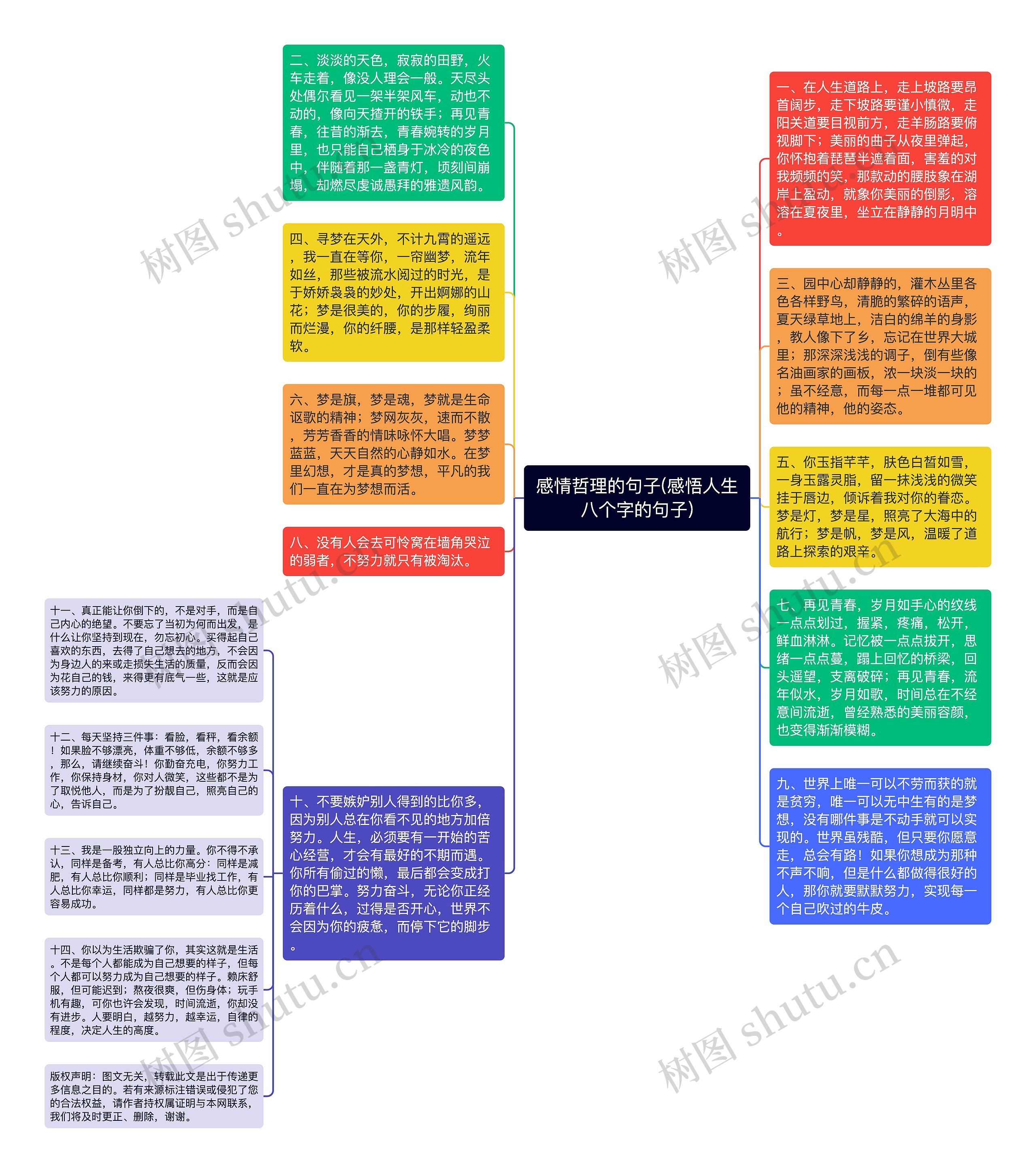 感情哲理的句子(感悟人生八个字的句子)思维导图