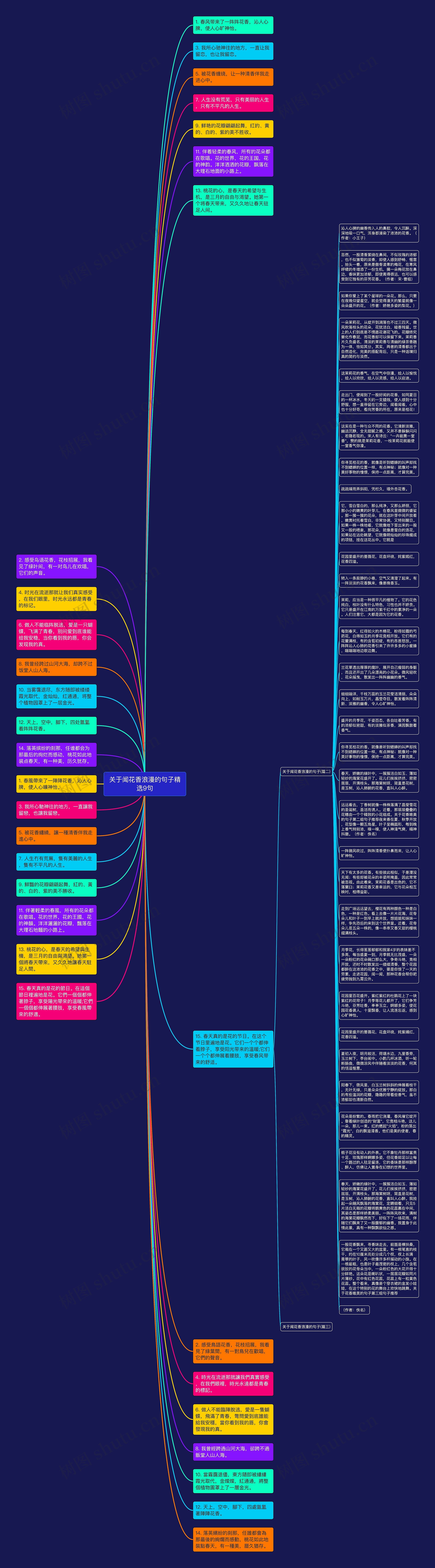 关于闻花香浪漫的句子精选9句思维导图