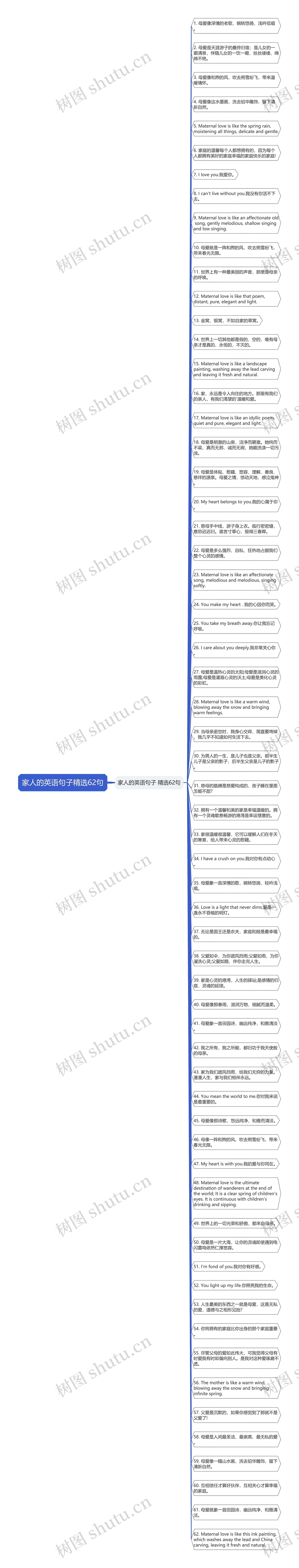 家人的英语句子精选62句