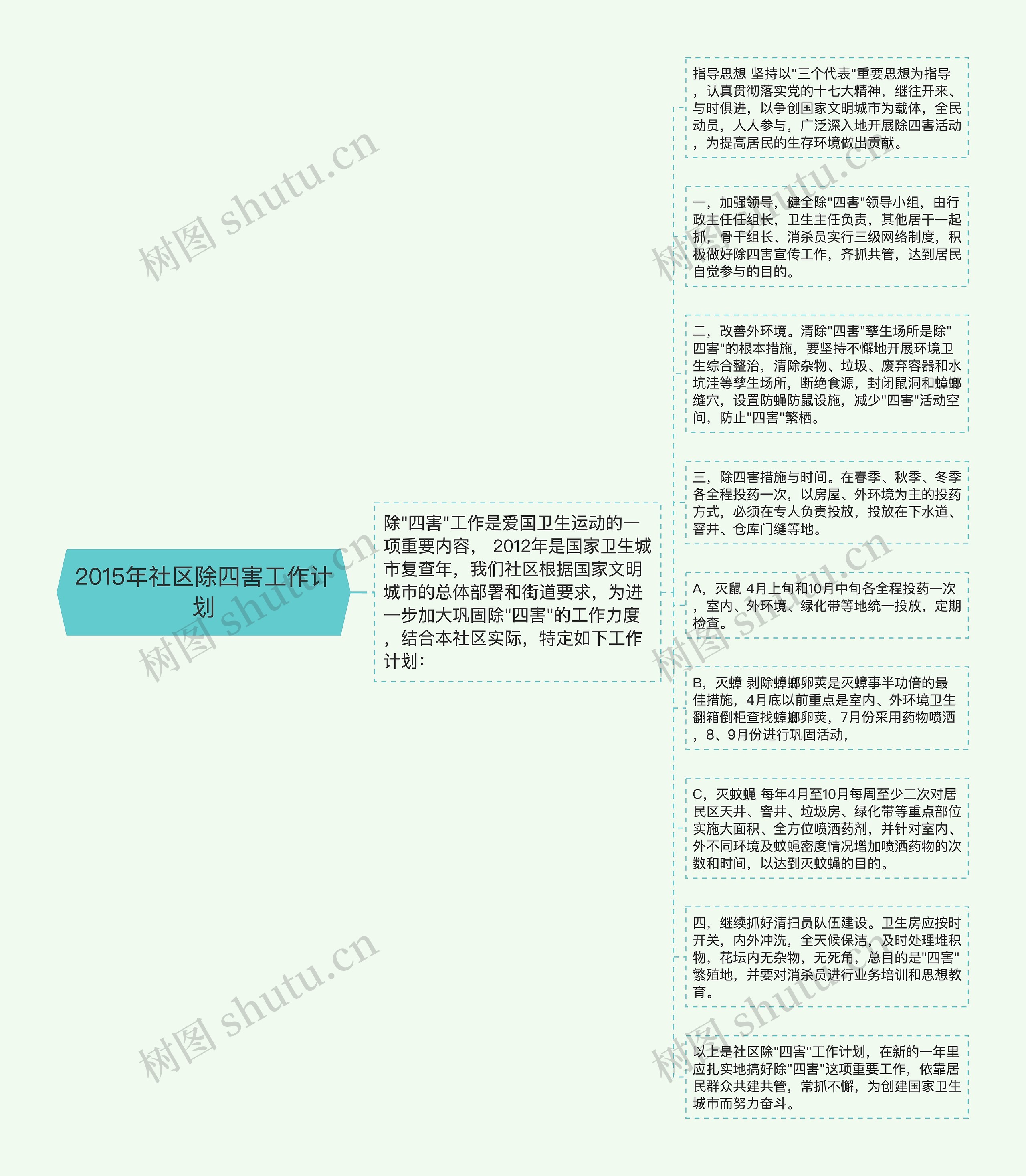 2015年社区除四害工作计划