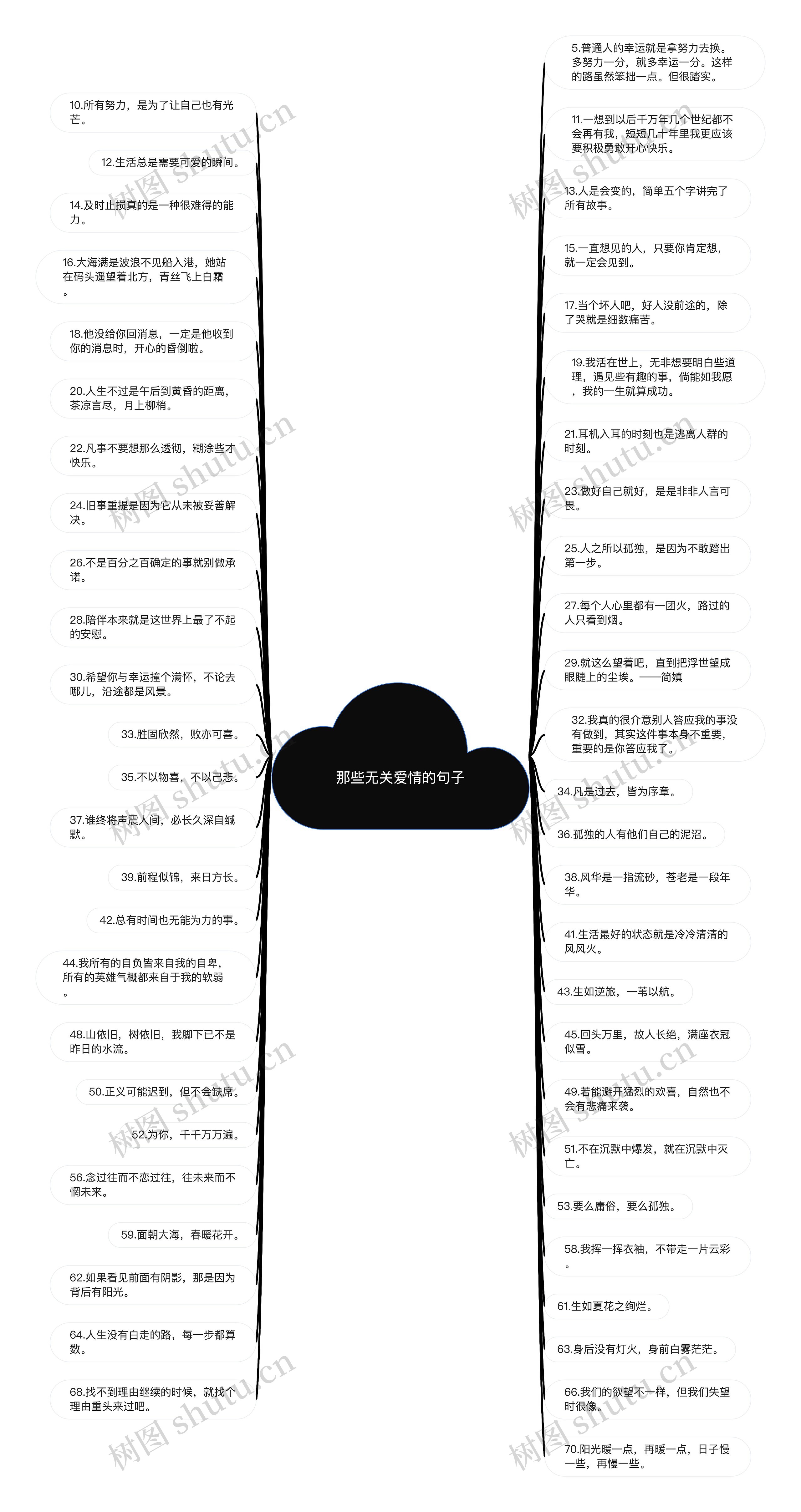 那些无关爱情的句子