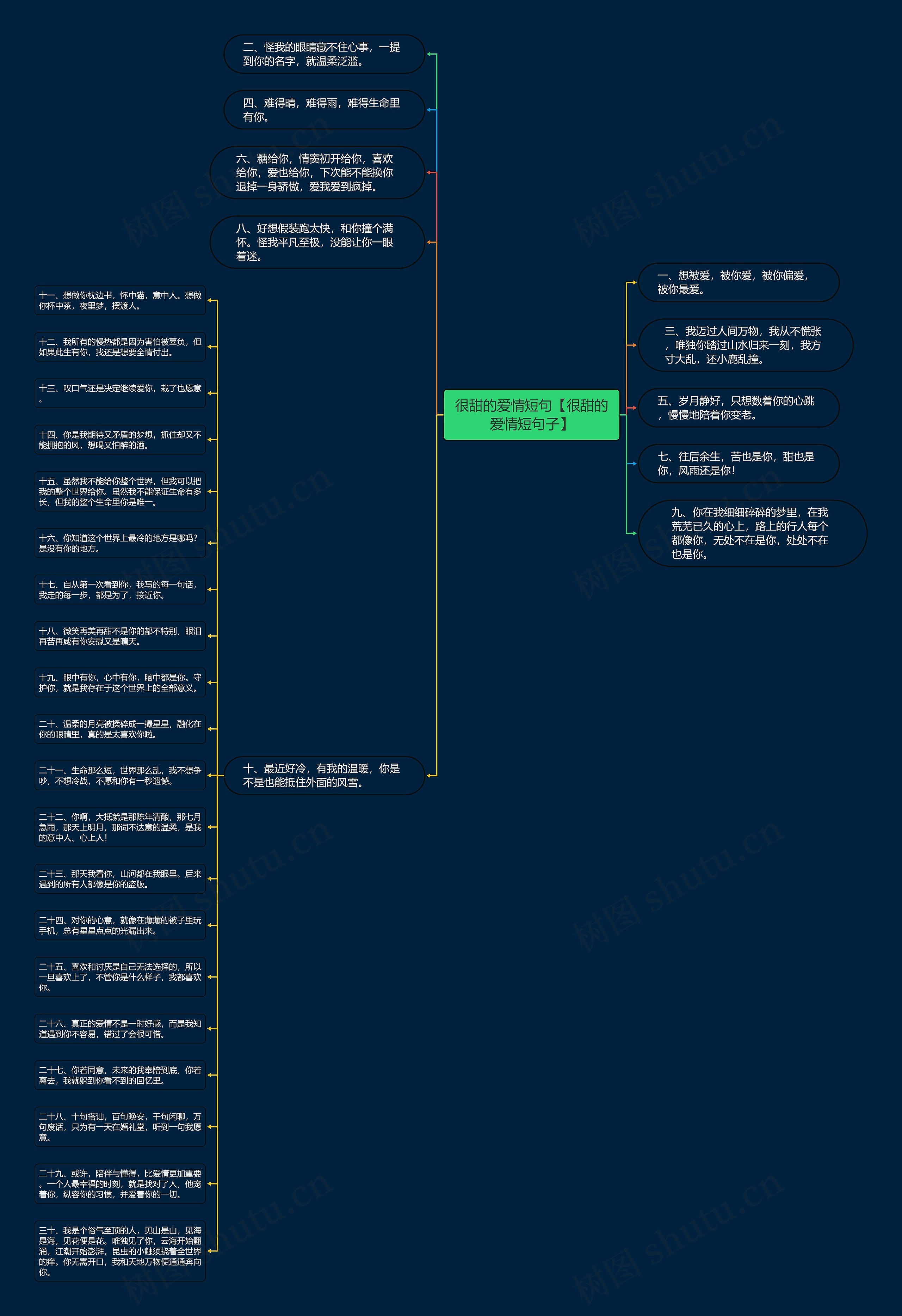 很甜的爱情短句【很甜的爱情短句子】思维导图