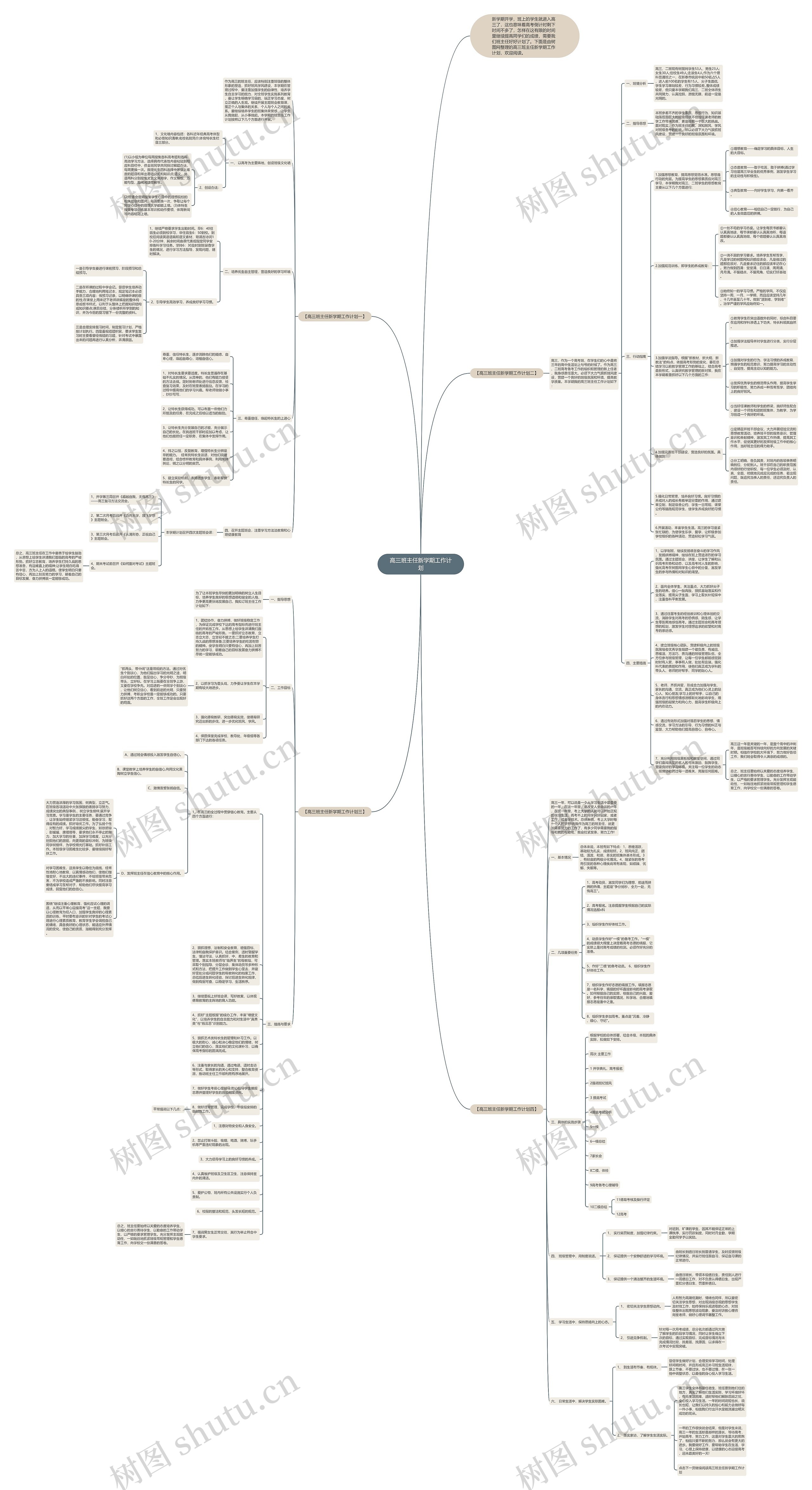 高三班主任新学期工作计划思维导图