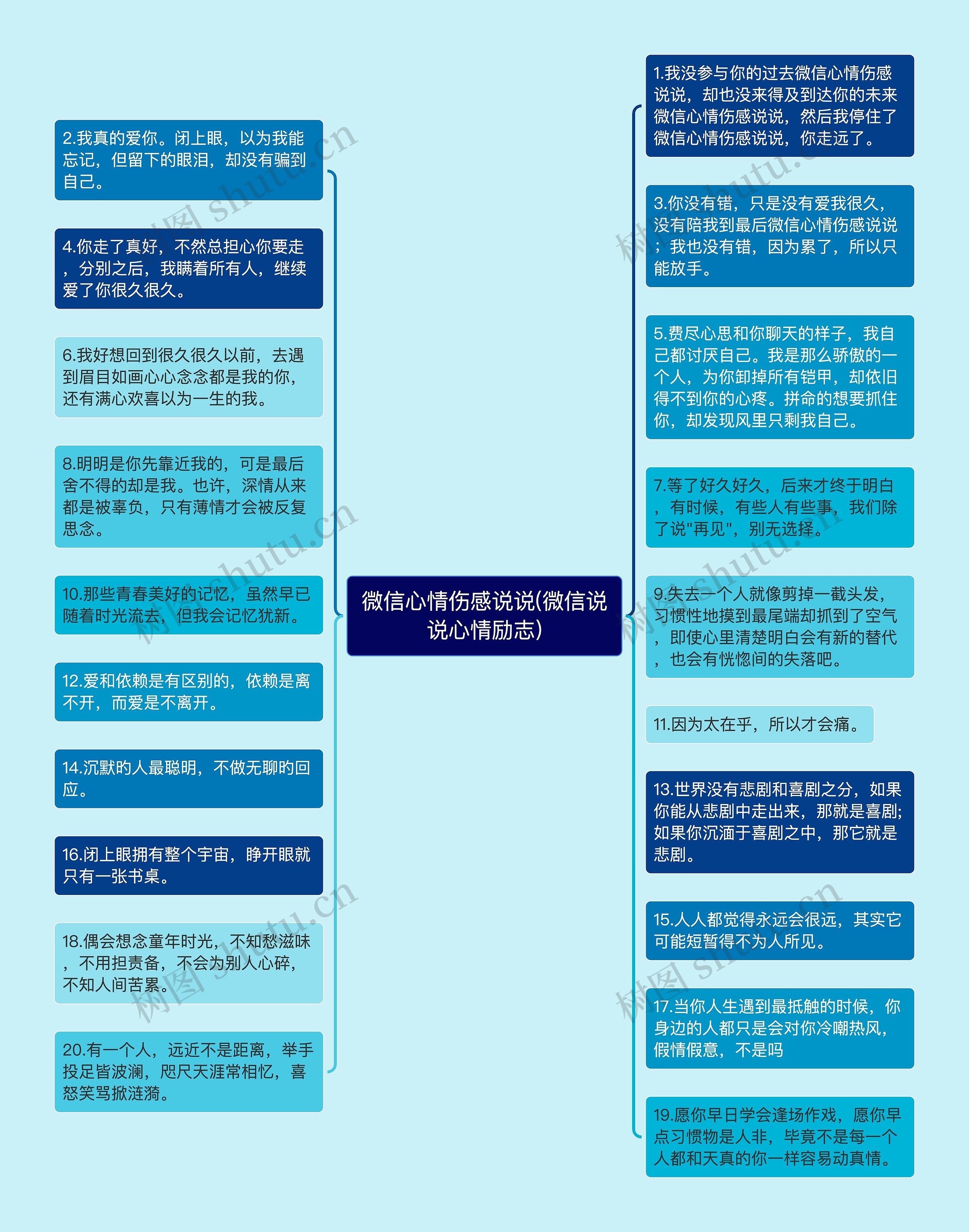 微信心情伤感说说(微信说说心情励志)