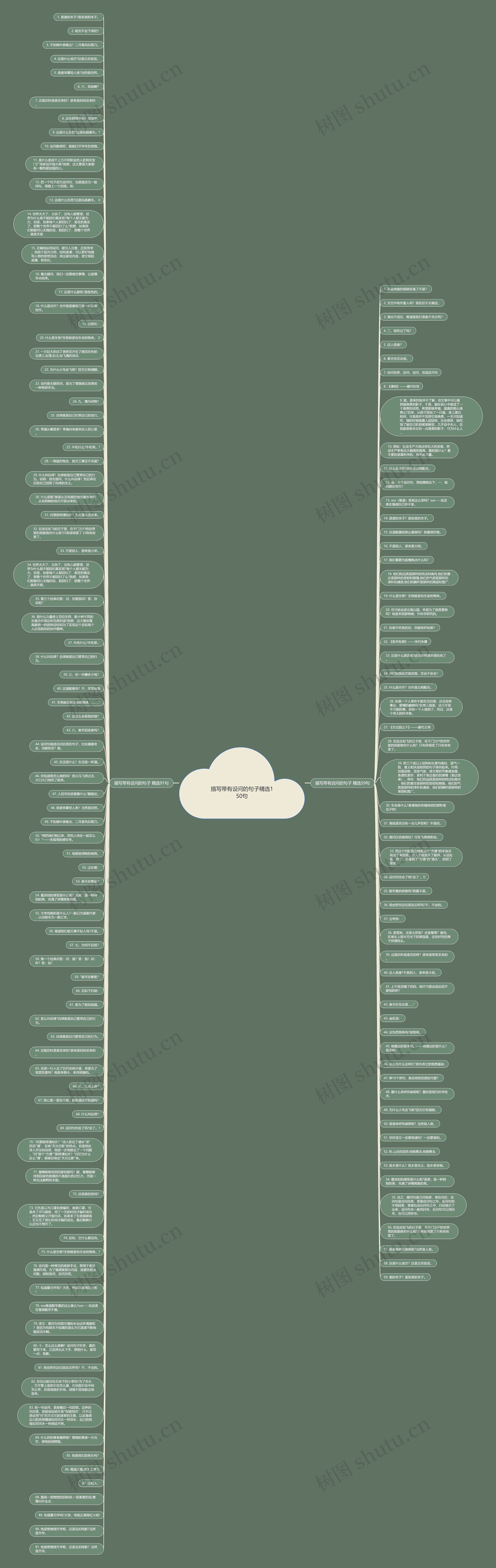 描写带有设问的句子精选150句思维导图