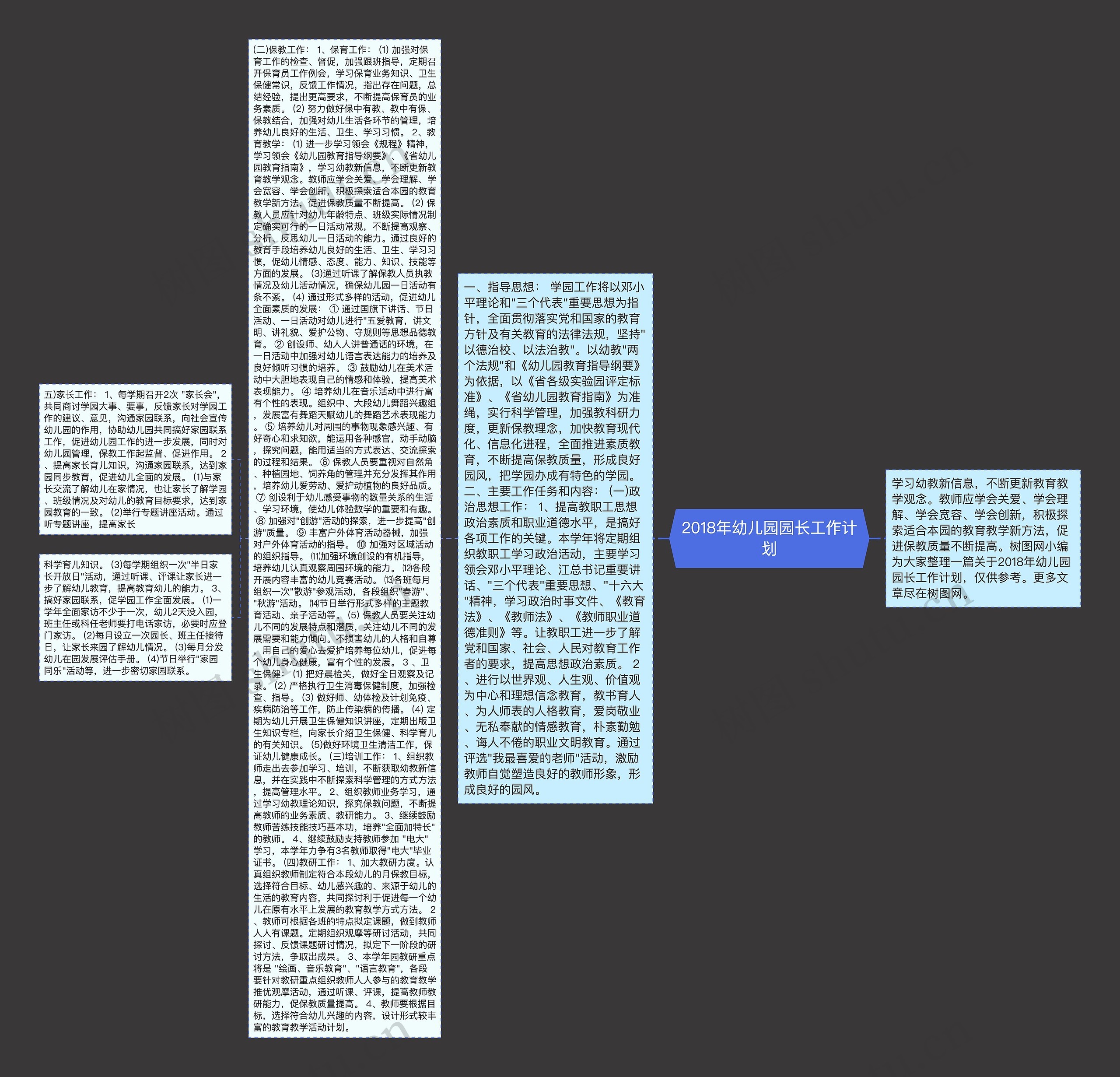 2018年幼儿园园长工作计划思维导图高清图 2018年幼儿园园长工作计划思维导图
