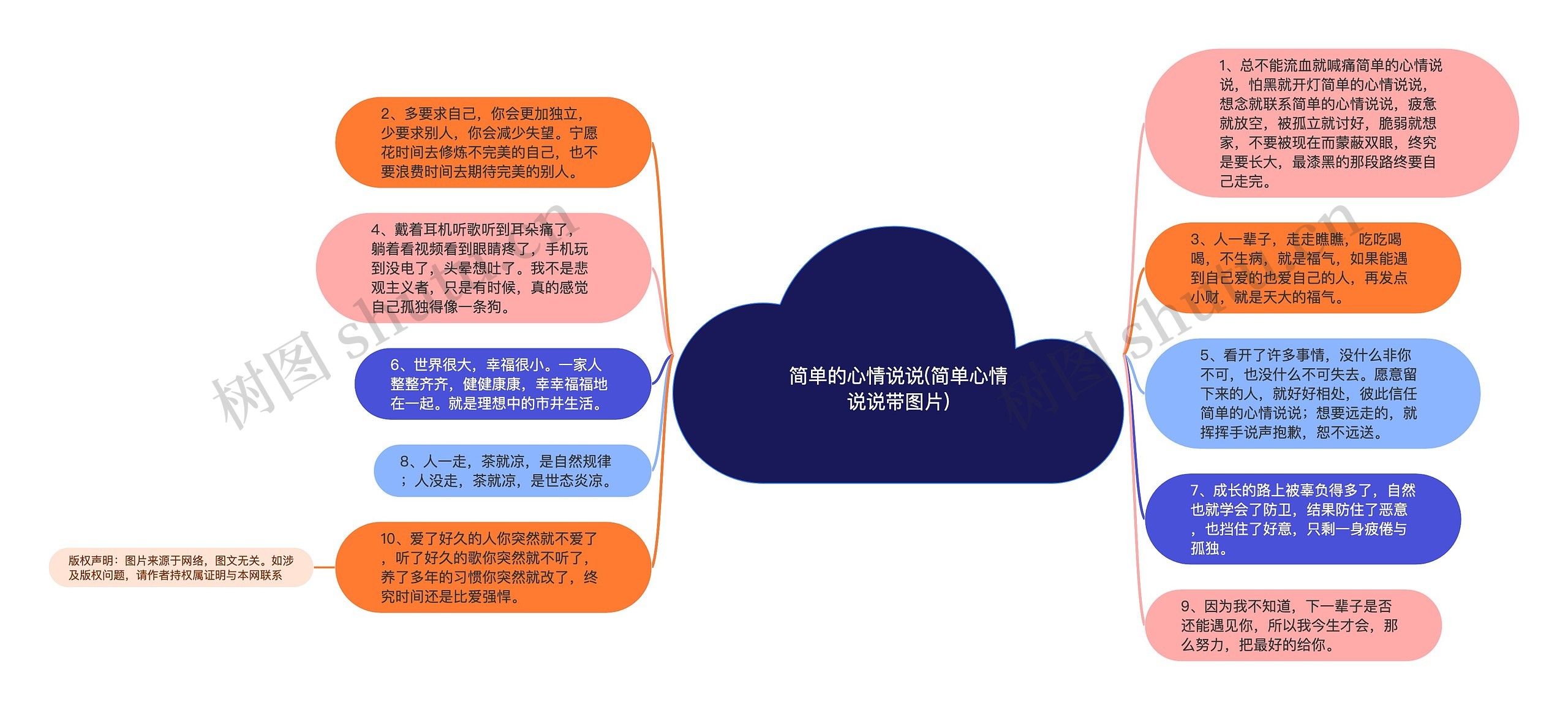 简单的心情说说(简单心情说说带图片)思维导图