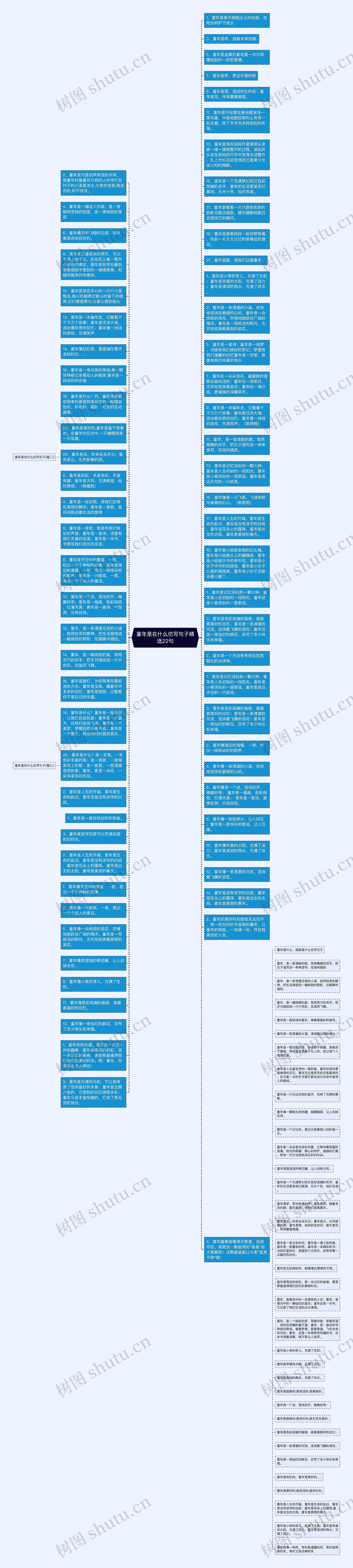 童年是在什么仿写句子精选22句思维导图高清图 童年是在什么仿写句子精选22句思维导图