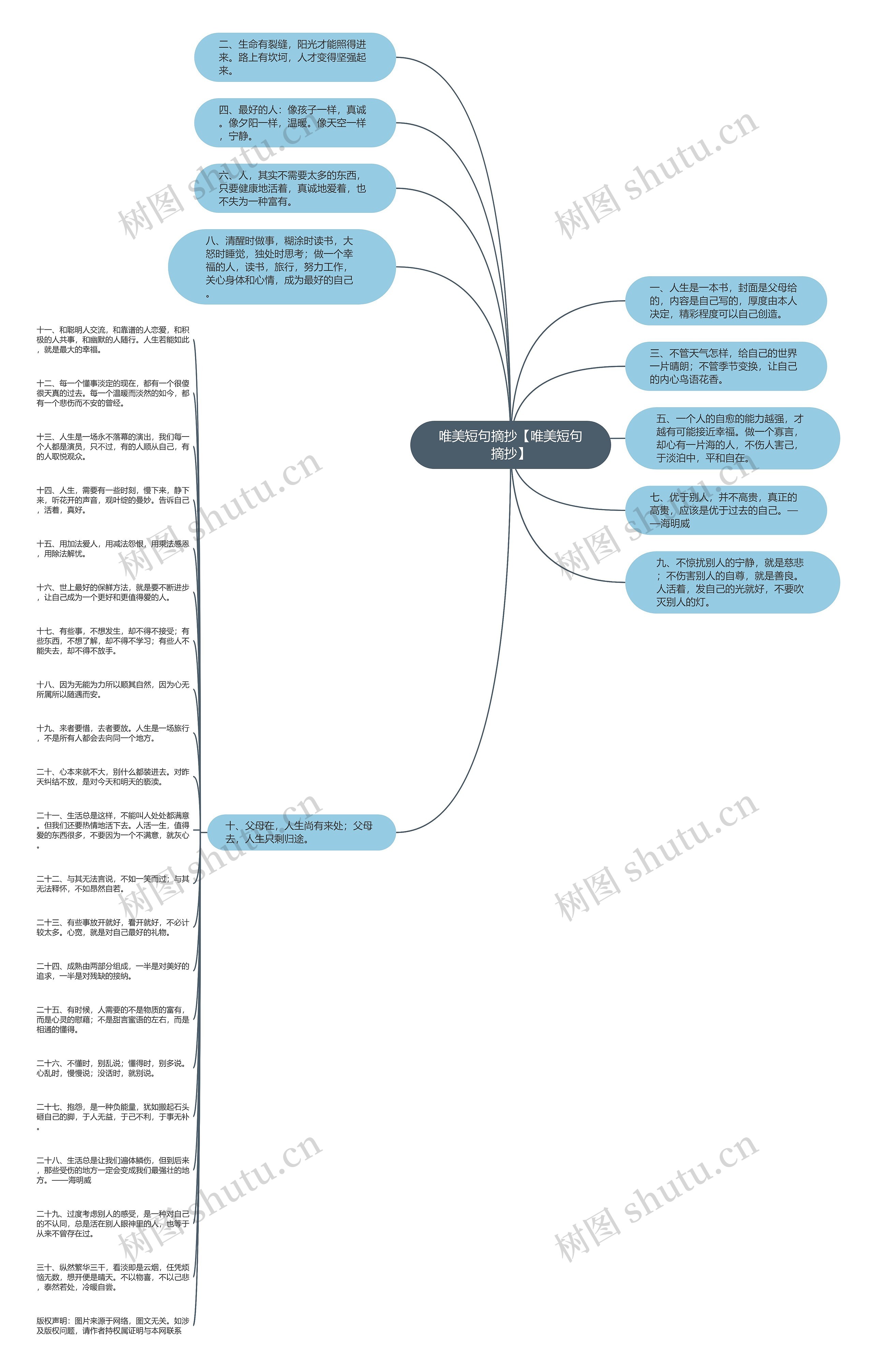 唯美短句摘抄【唯美短句摘抄】思维导图