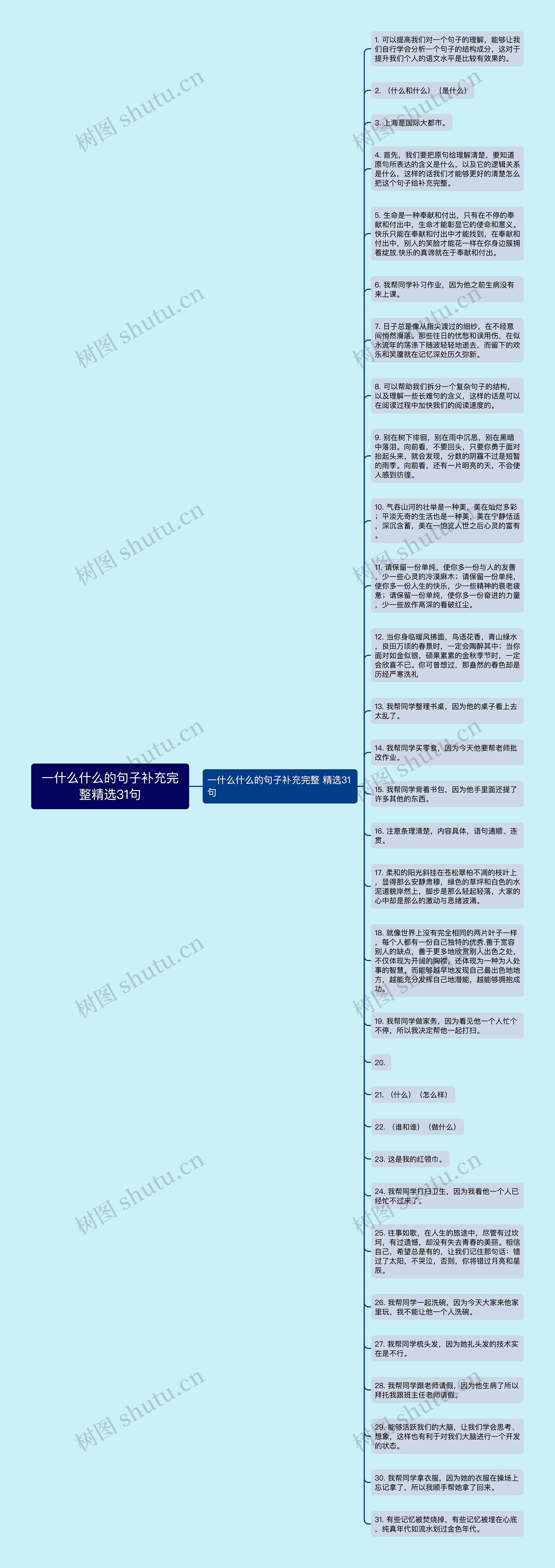 一什么什么的句子补充完整精选31句思维导图高清图 一什么什么的句子补充完整精选31句思维导图