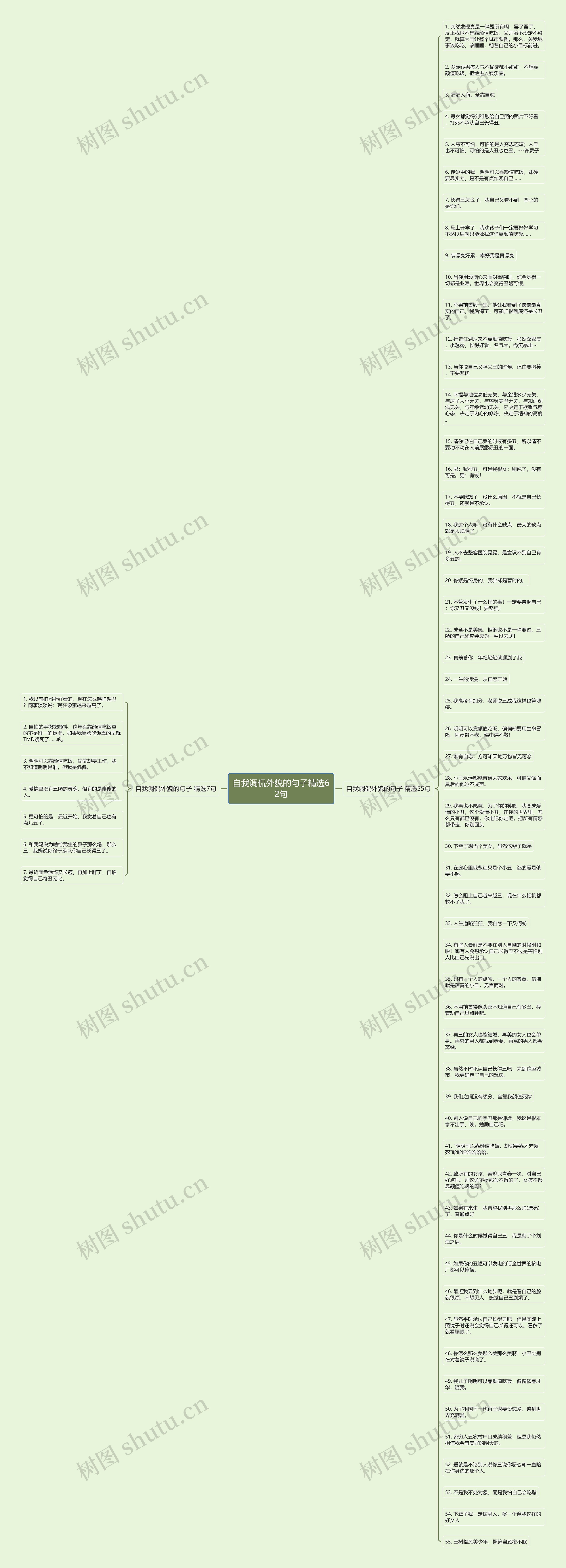 自我调侃外貌的句子精选62句思维导图高清图 自我调侃外貌的句子精选62句思维导图