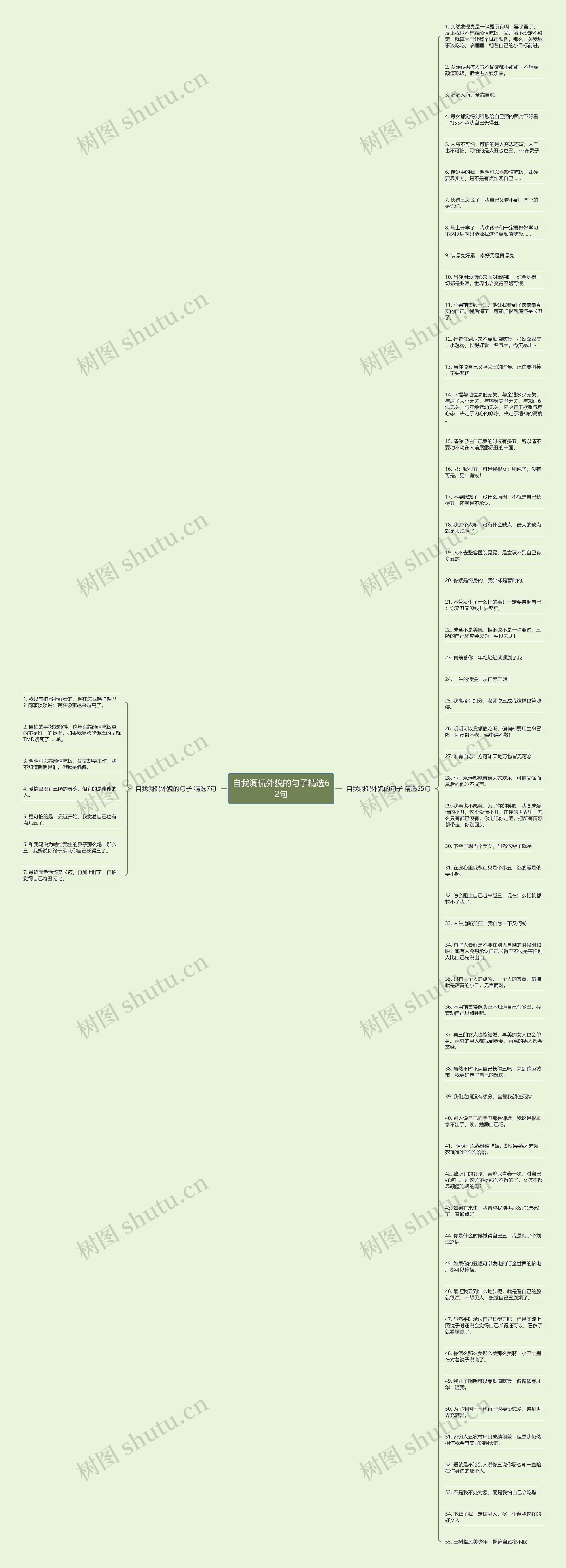 自我调侃外貌的句子精选62句思维导图