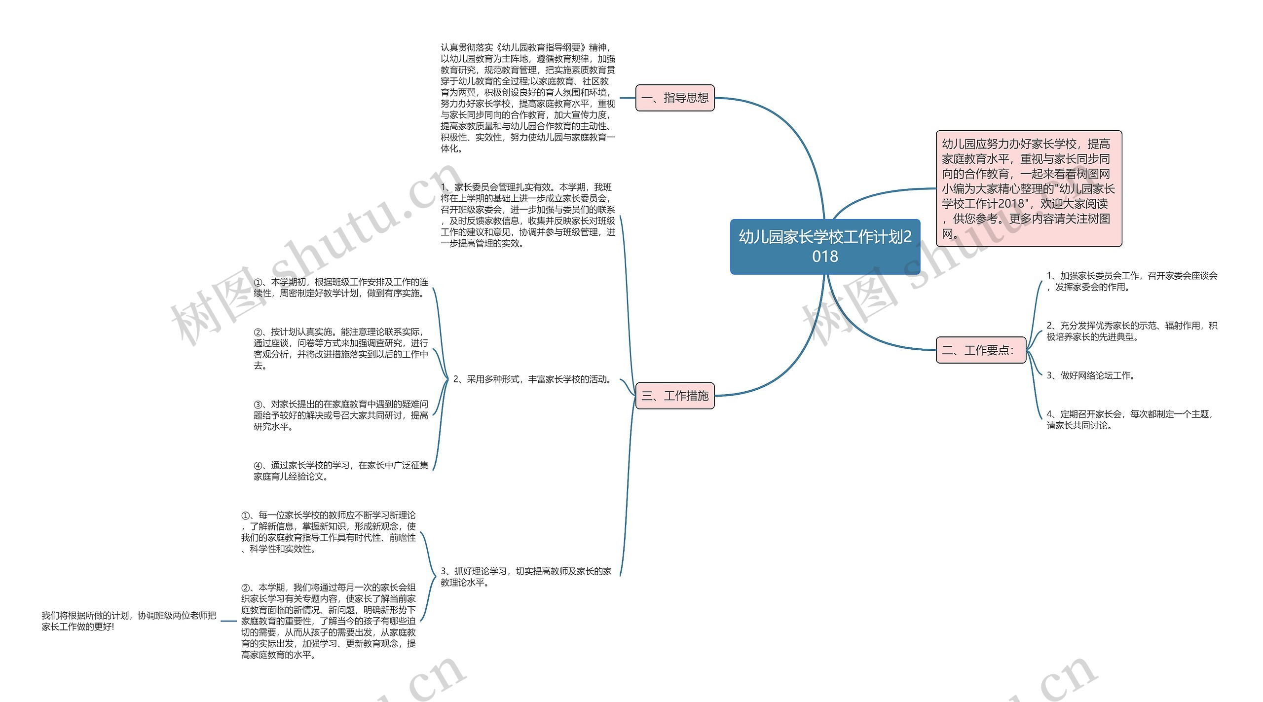 幼儿园家长学校工作计划2018思维导图