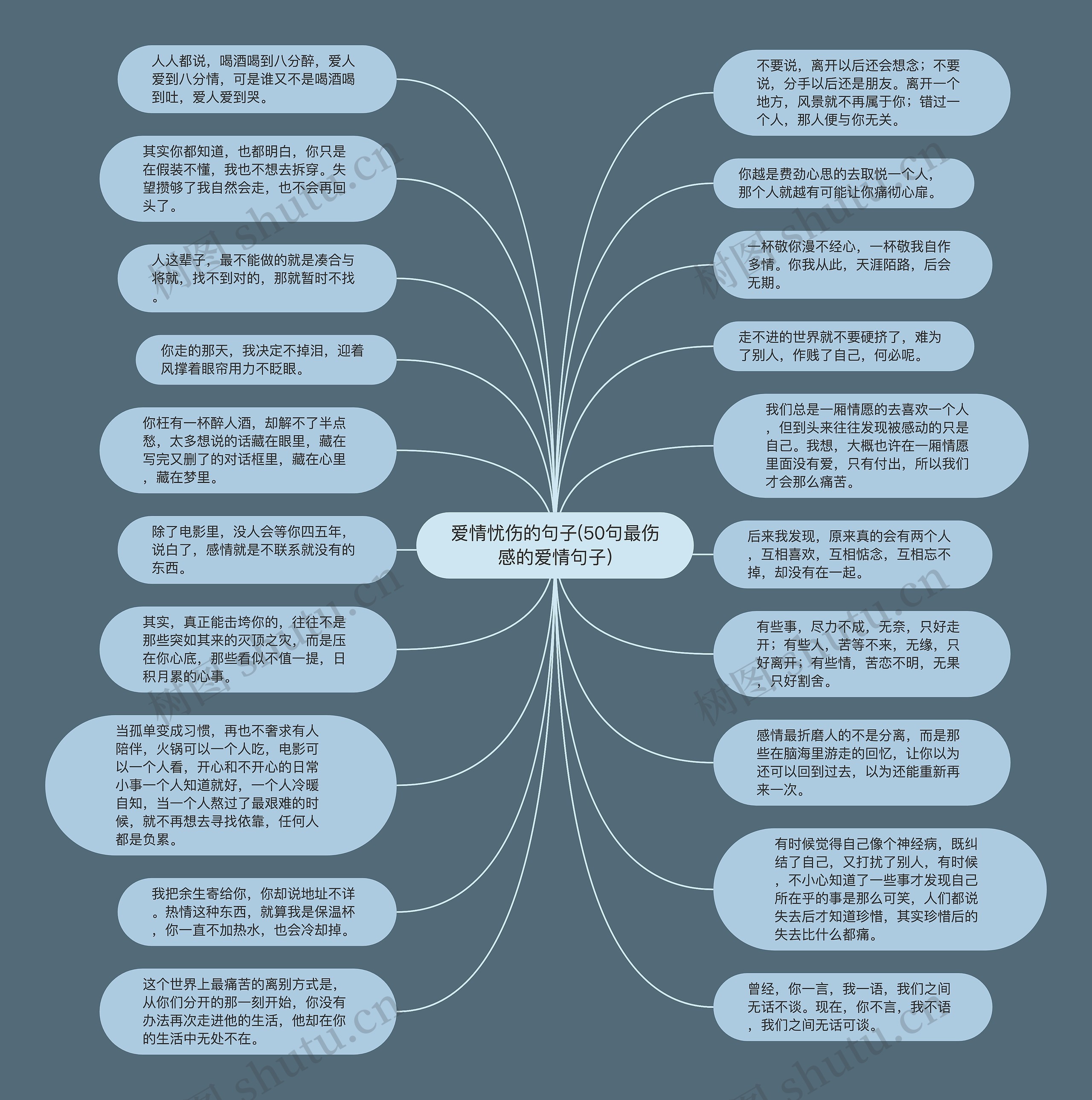 爱情忧伤的句子(50句最伤感的爱情句子)思维导图