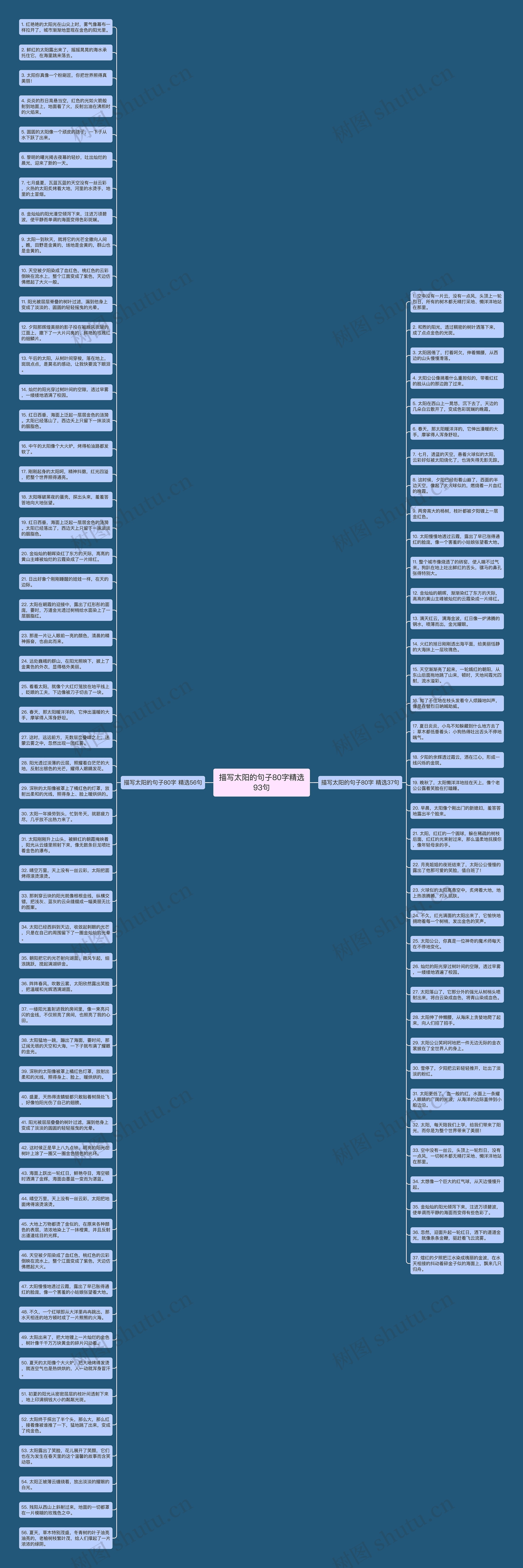 描写太阳的句子80字精选93句思维导图