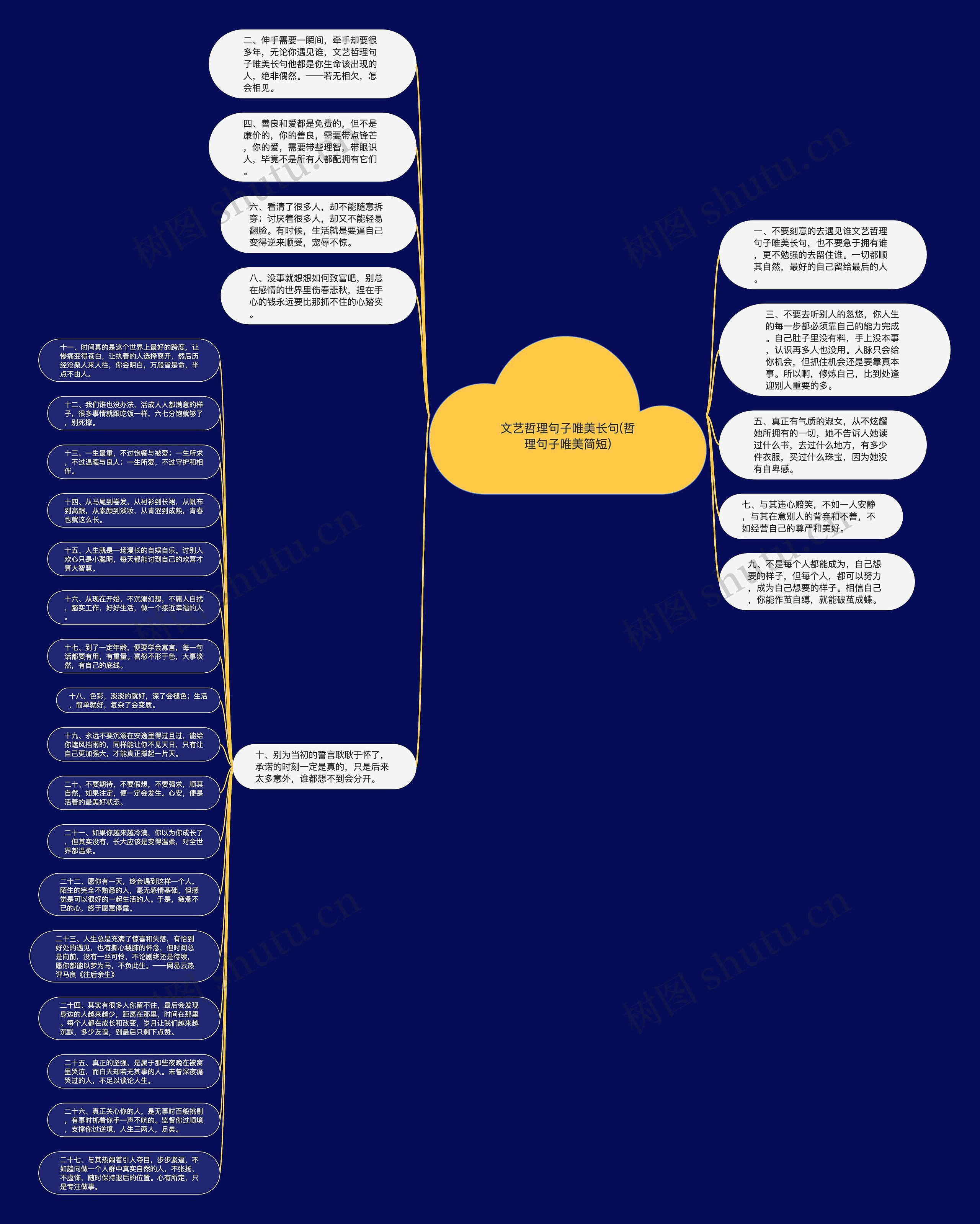 文艺哲理句子唯美长句(哲理句子唯美简短)思维导图