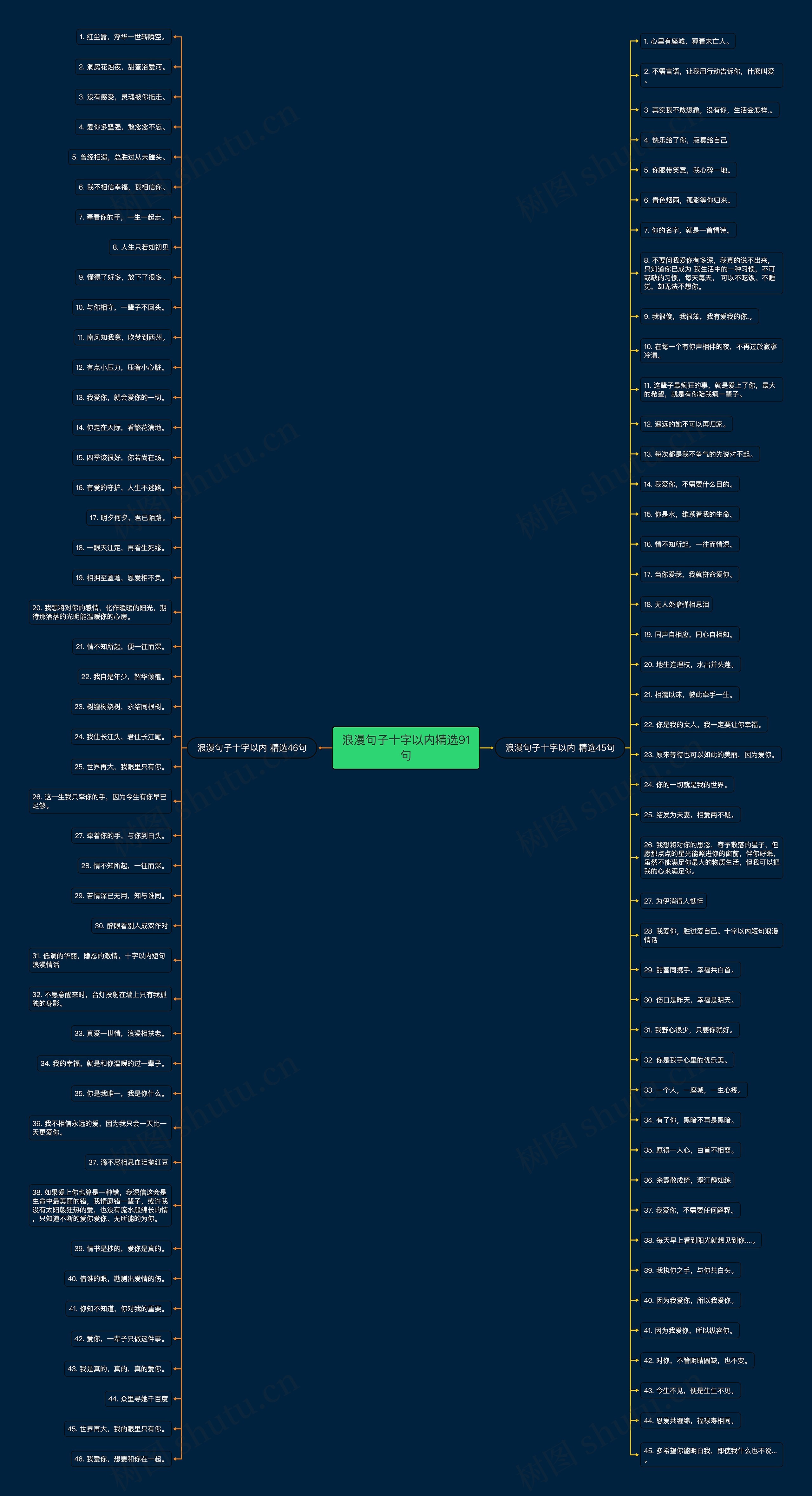 浪漫句子十字以内精选91句 浪漫句子十字以内精选91句