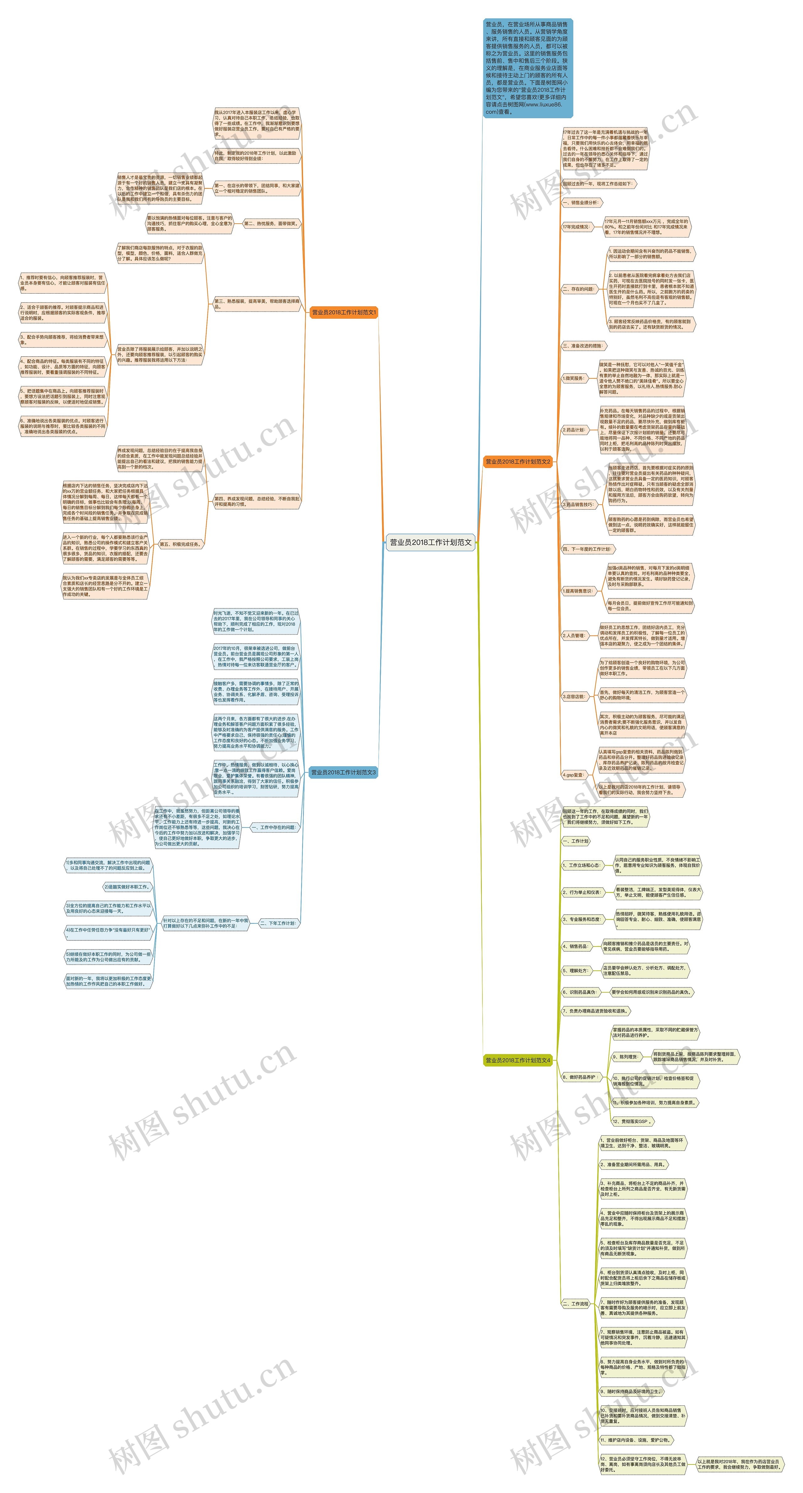 营业员2018工作计划范文思维导图