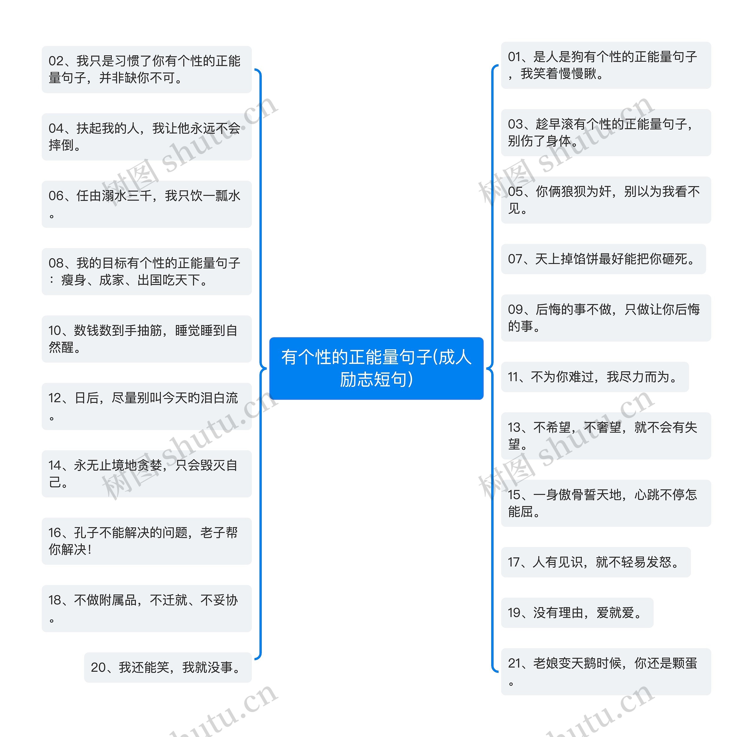 有个性的正能量句子(成人励志短句)思维导图