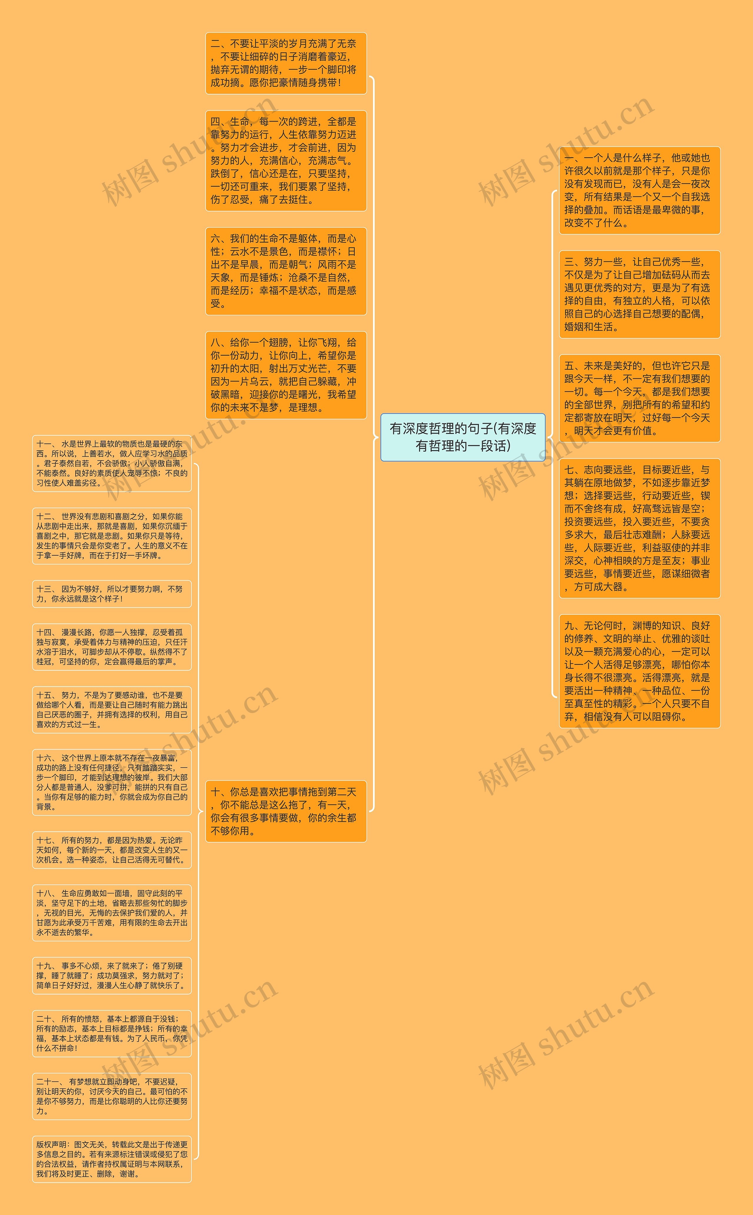 有深度哲理的句子(有深度有哲理的一段话)思维导图