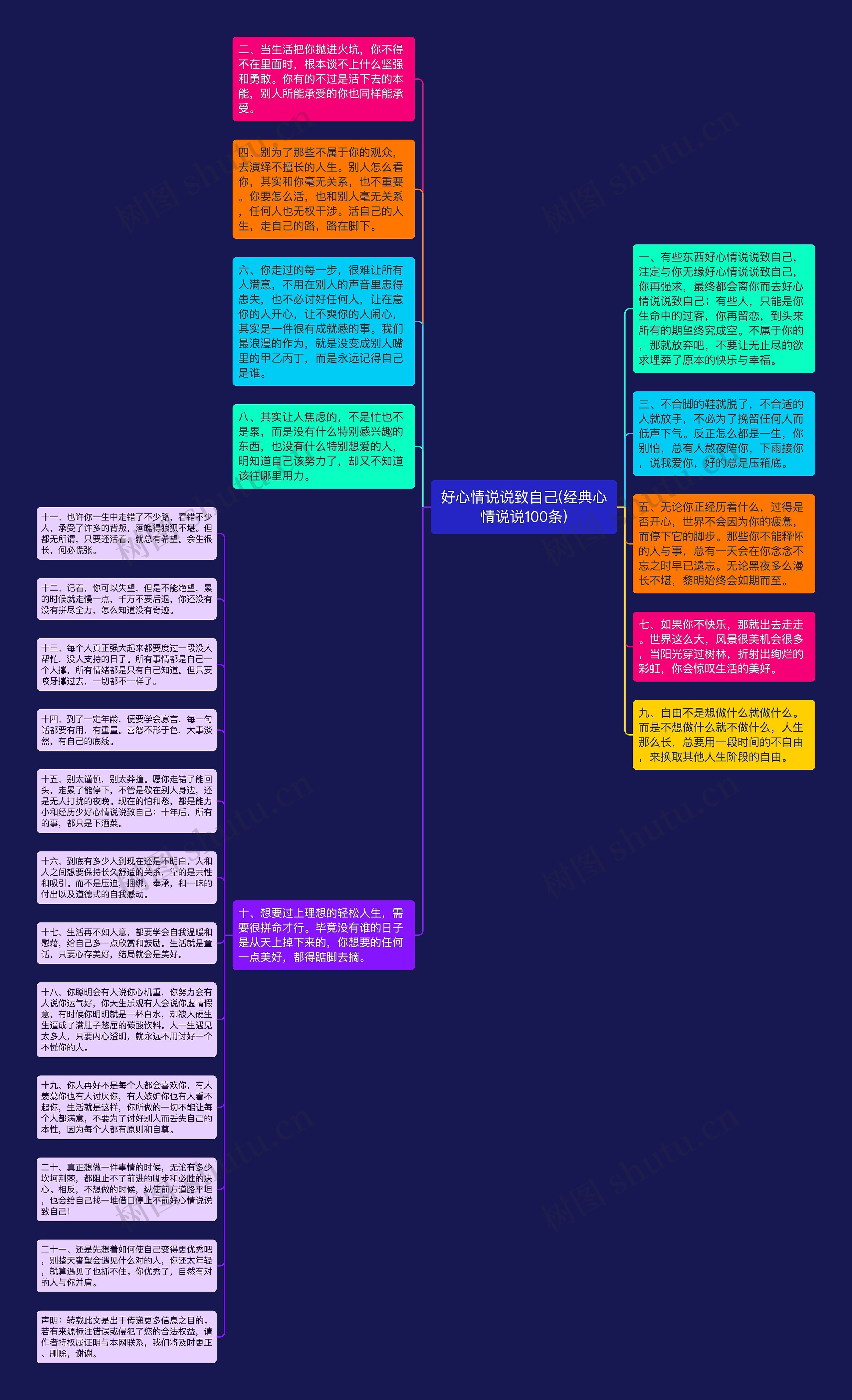 好心情说说致自己(经典心情说说100条)思维导图