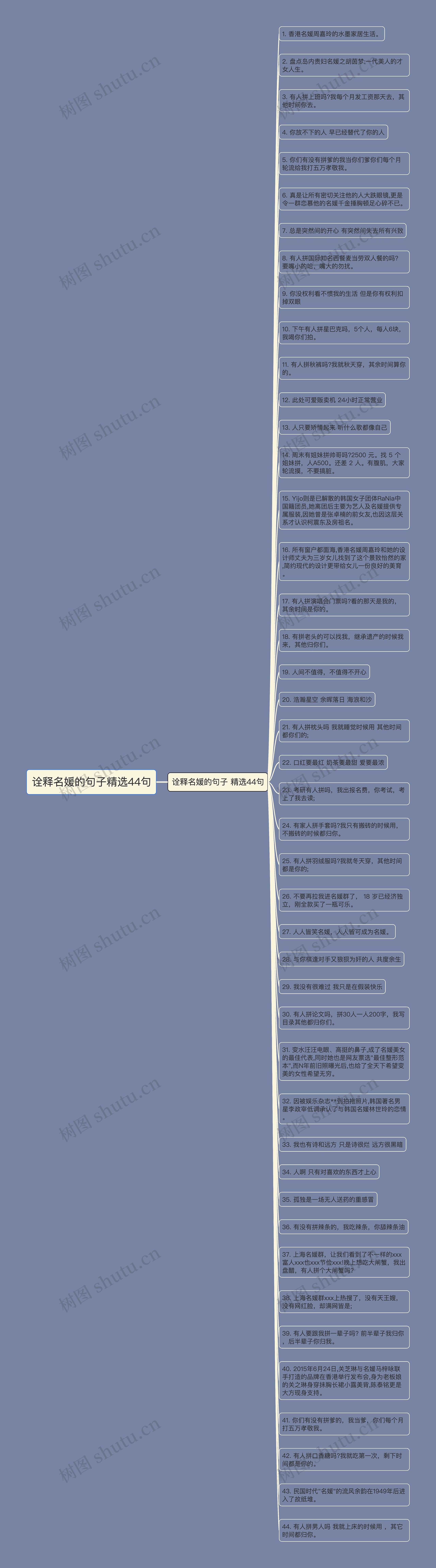 诠释名媛的句子精选44句思维导图