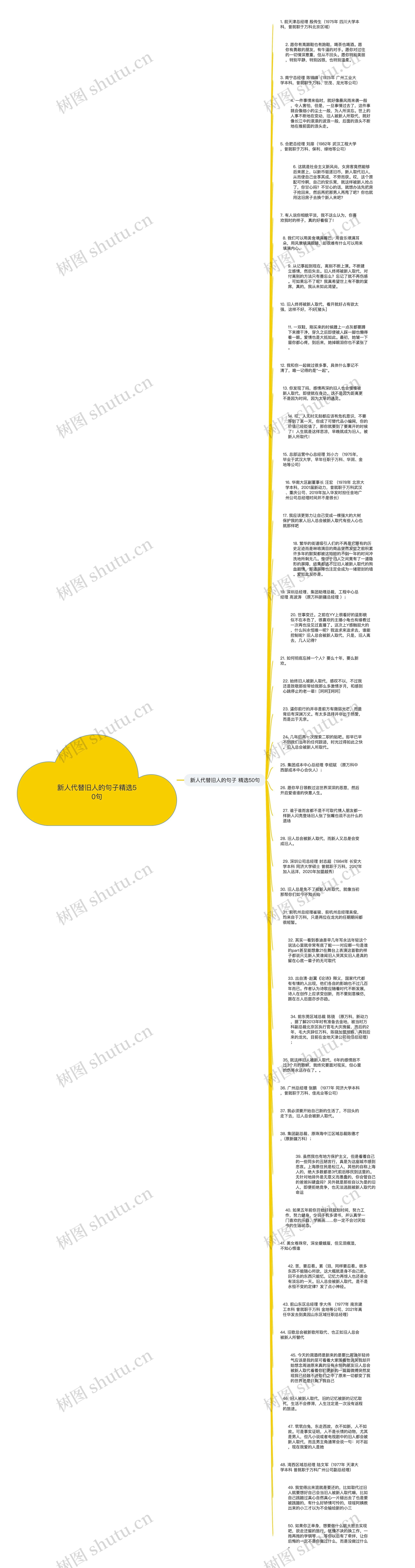 新人代替旧人的句子精选50句思维导图