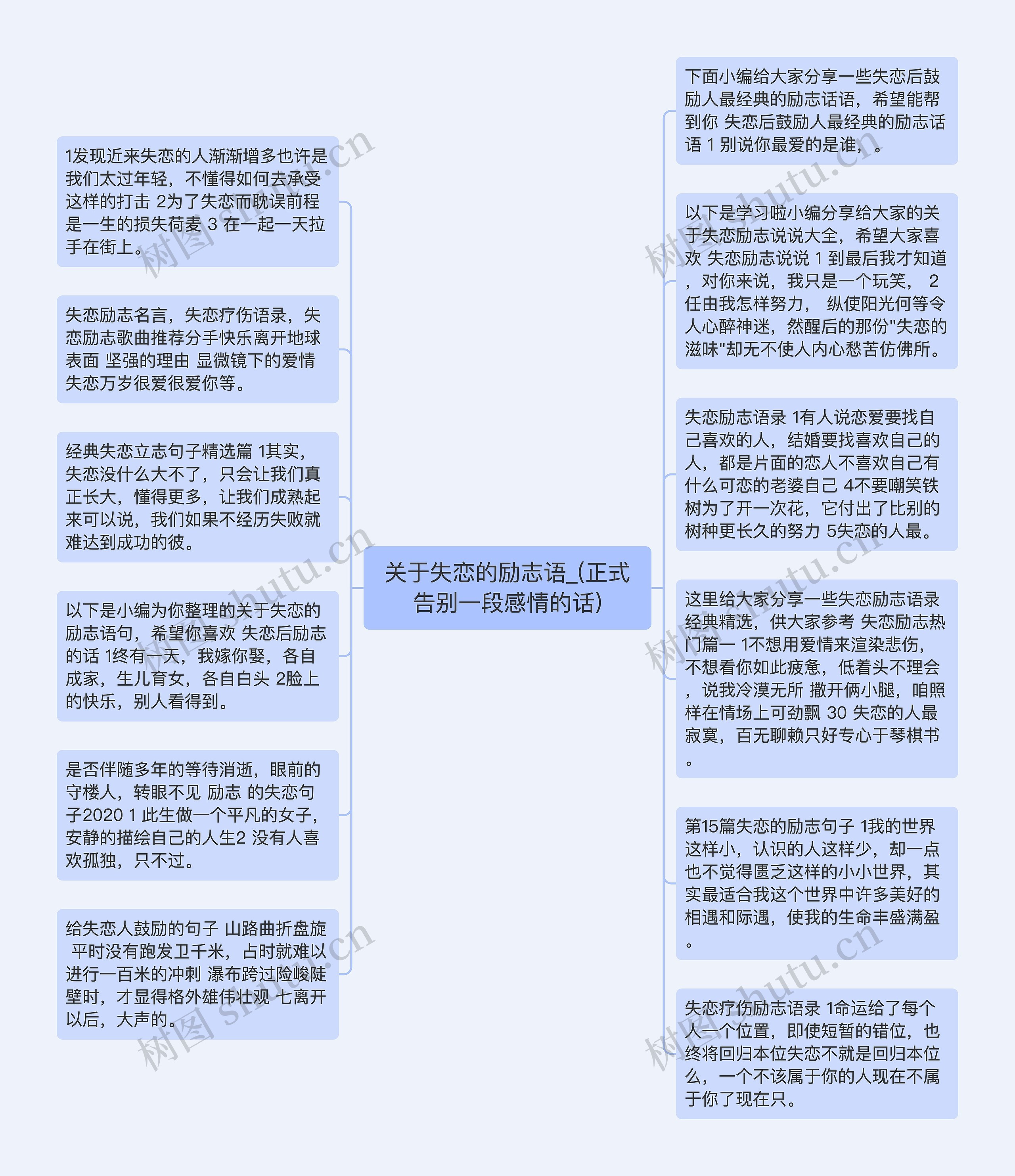 关于失恋的励志语_(正式告别一段感情的话)思维导图