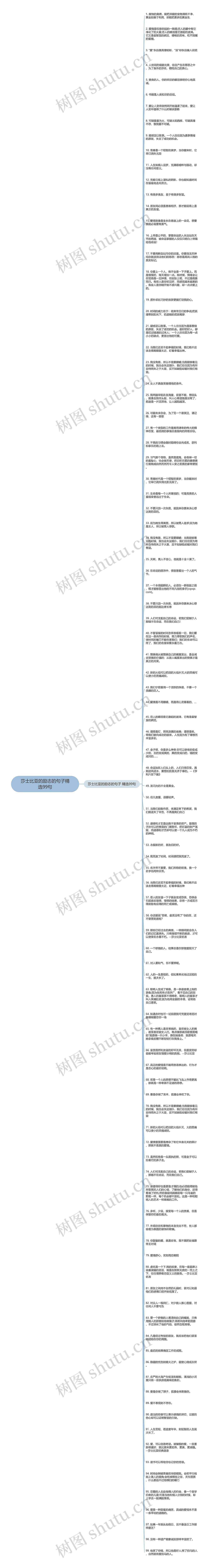 莎士比亚的励志的句子精选99句