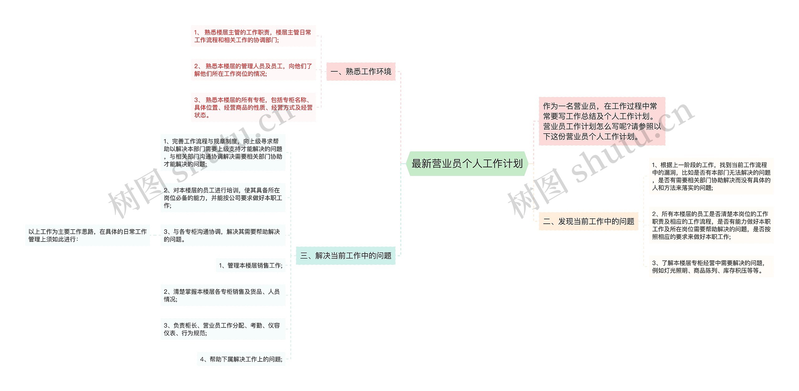 最新营业员个人工作计划