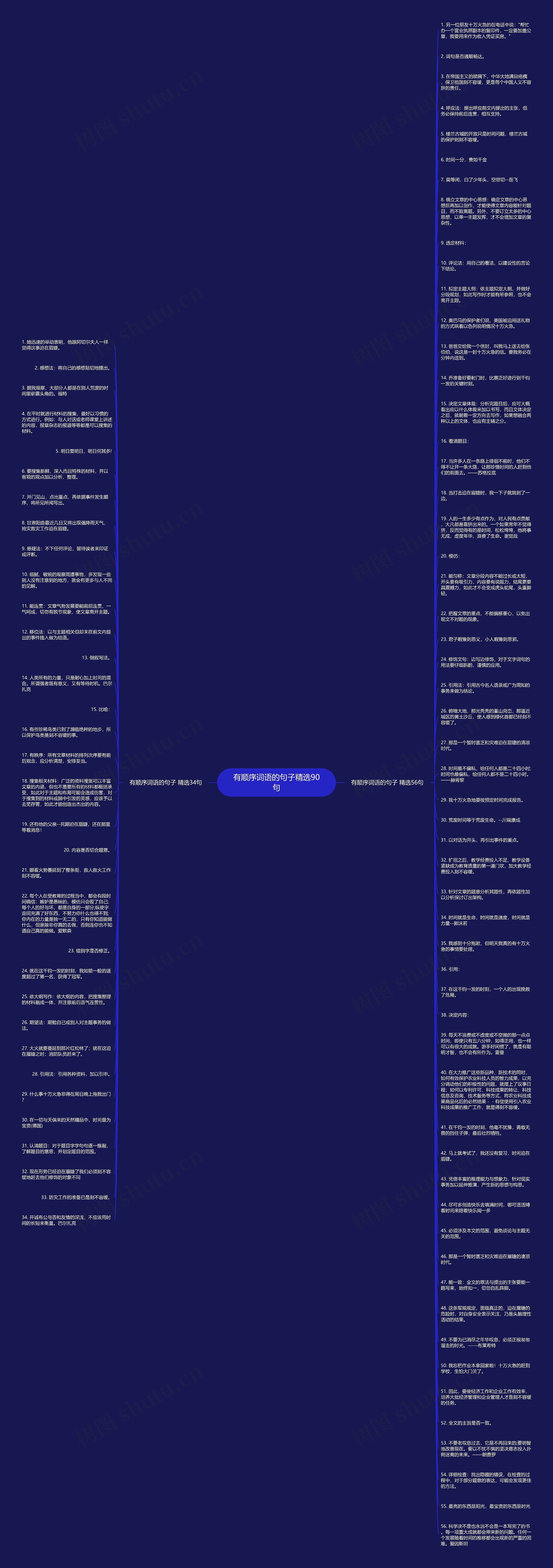 有顺序词语的句子精选90句思维导图