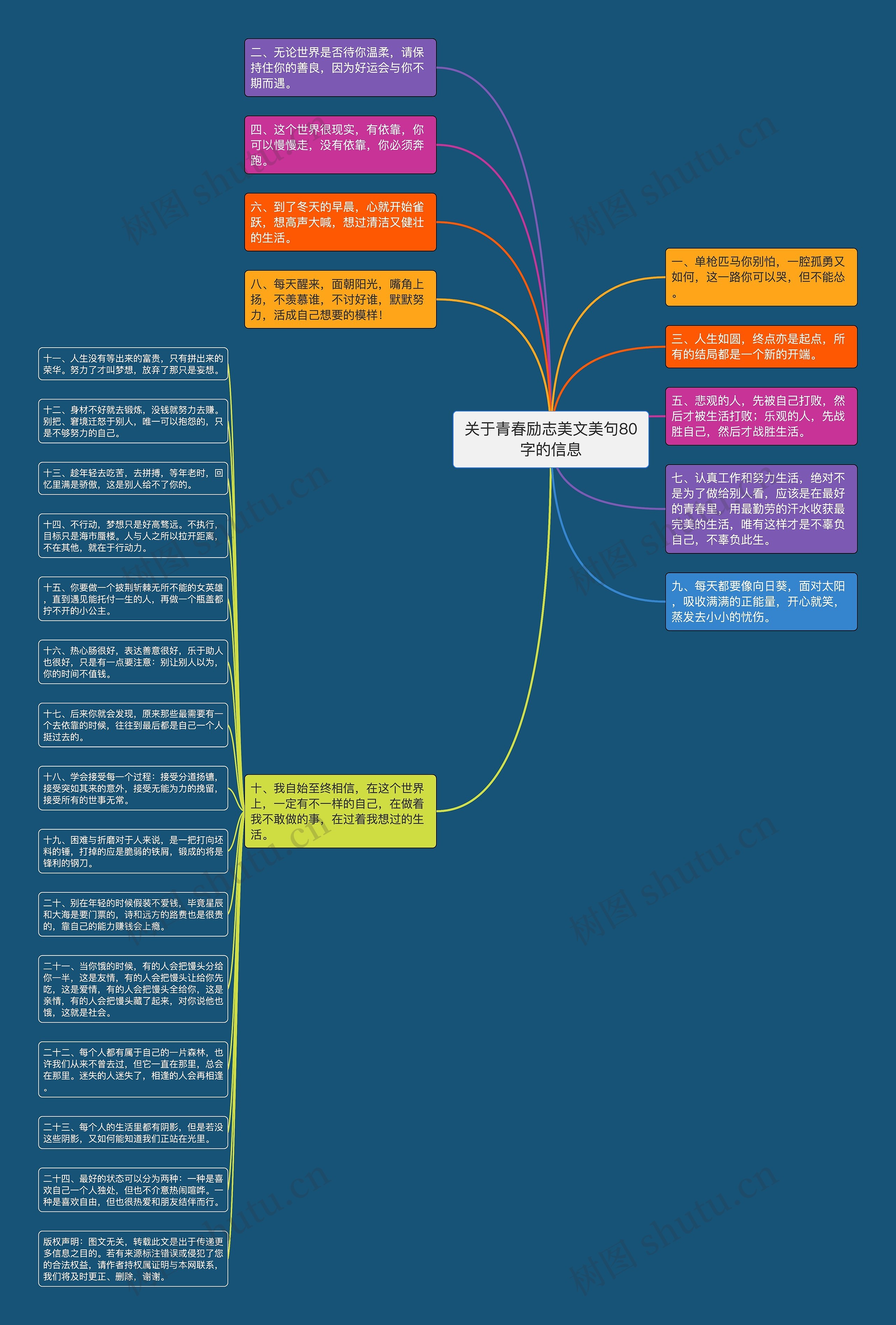 关于青春励志美文美句80字的信息思维导图