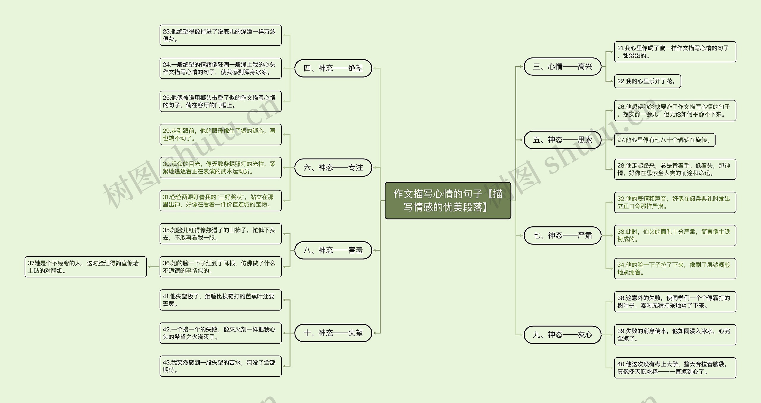 作文描写心情的句子【描写情感的优美段落】思维导图