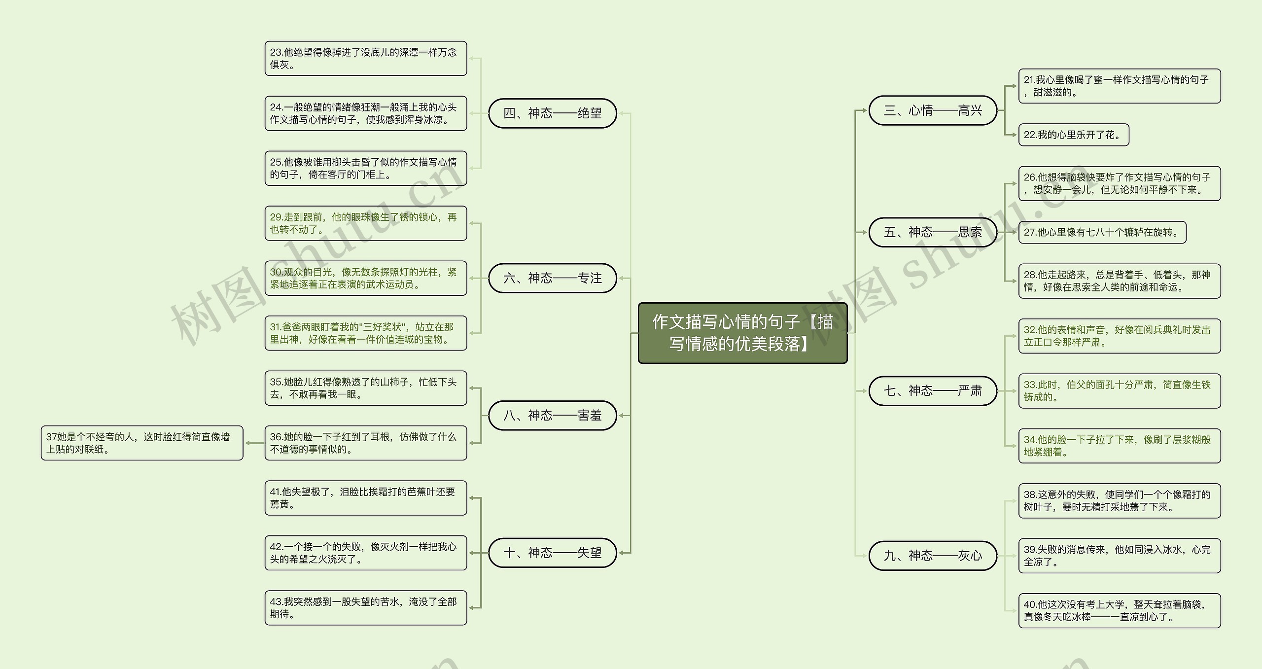 作文描写心情的句子【描写情感的优美段落】 作文描写心情的句子【描写情感的优美段落】
