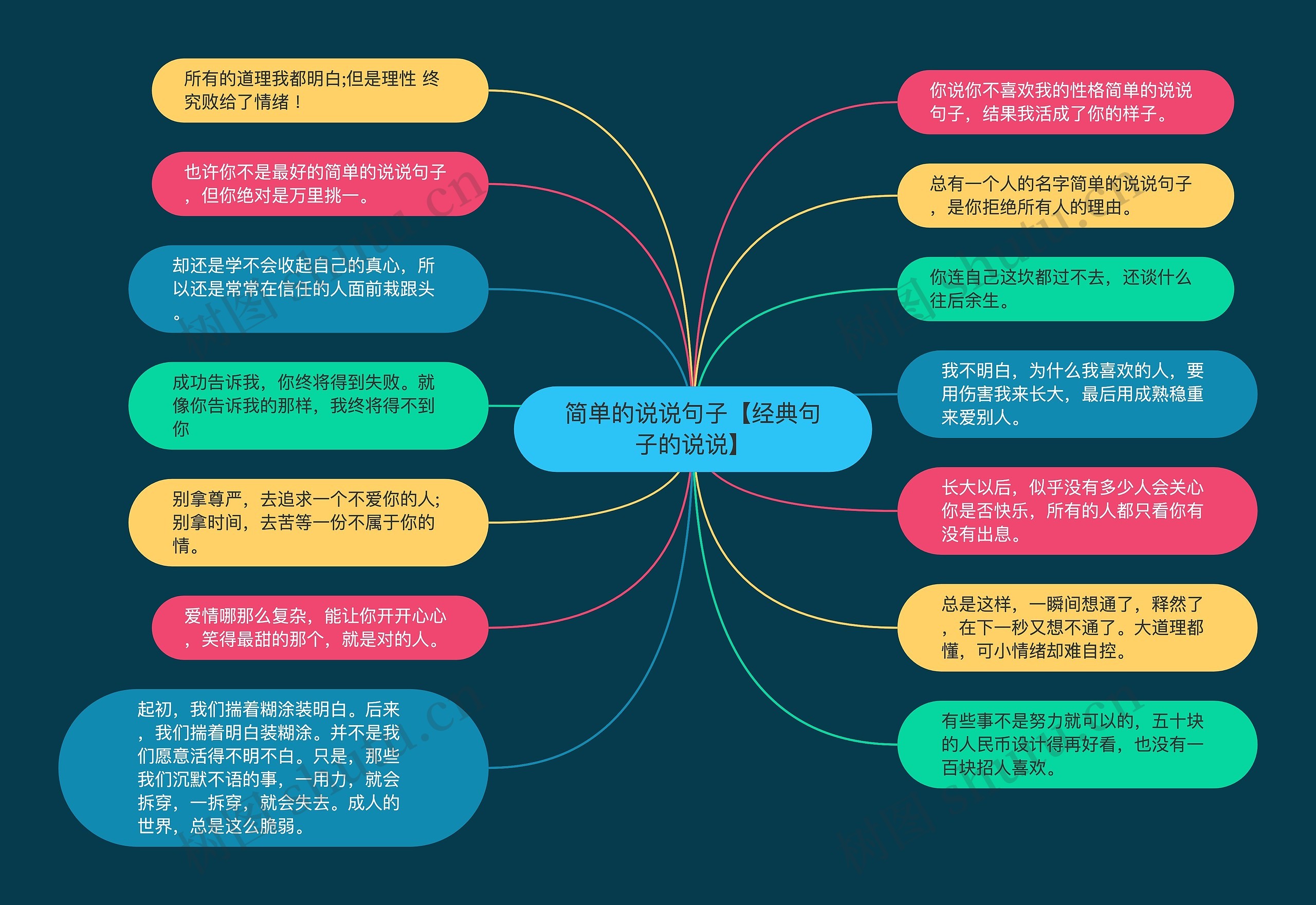 简单的说说句子【经典句子的说说】思维导图