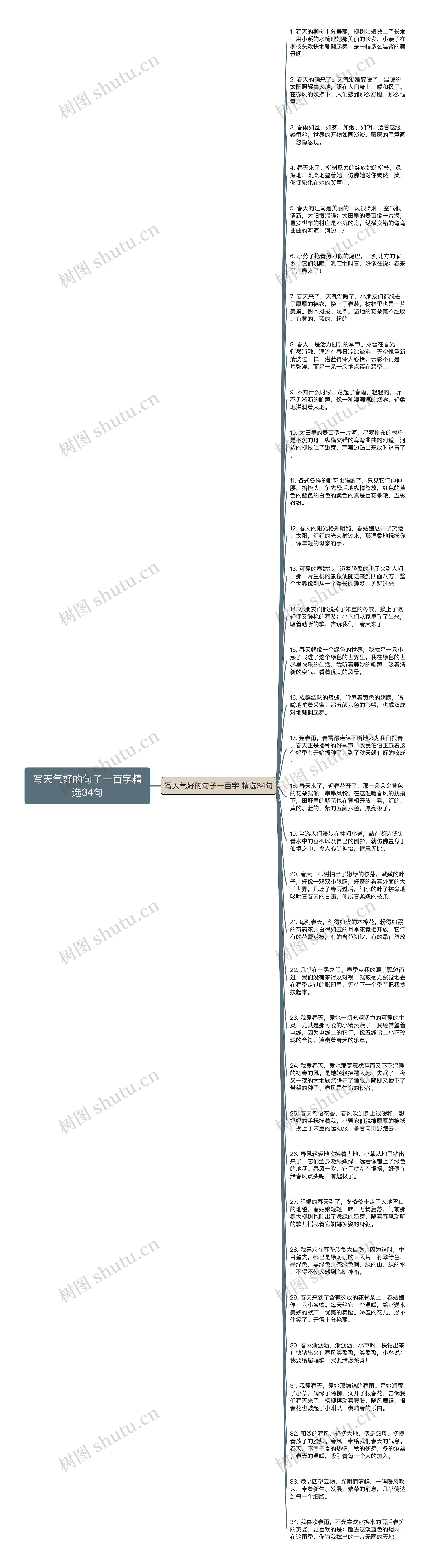 写天气好的句子一百字精选34句