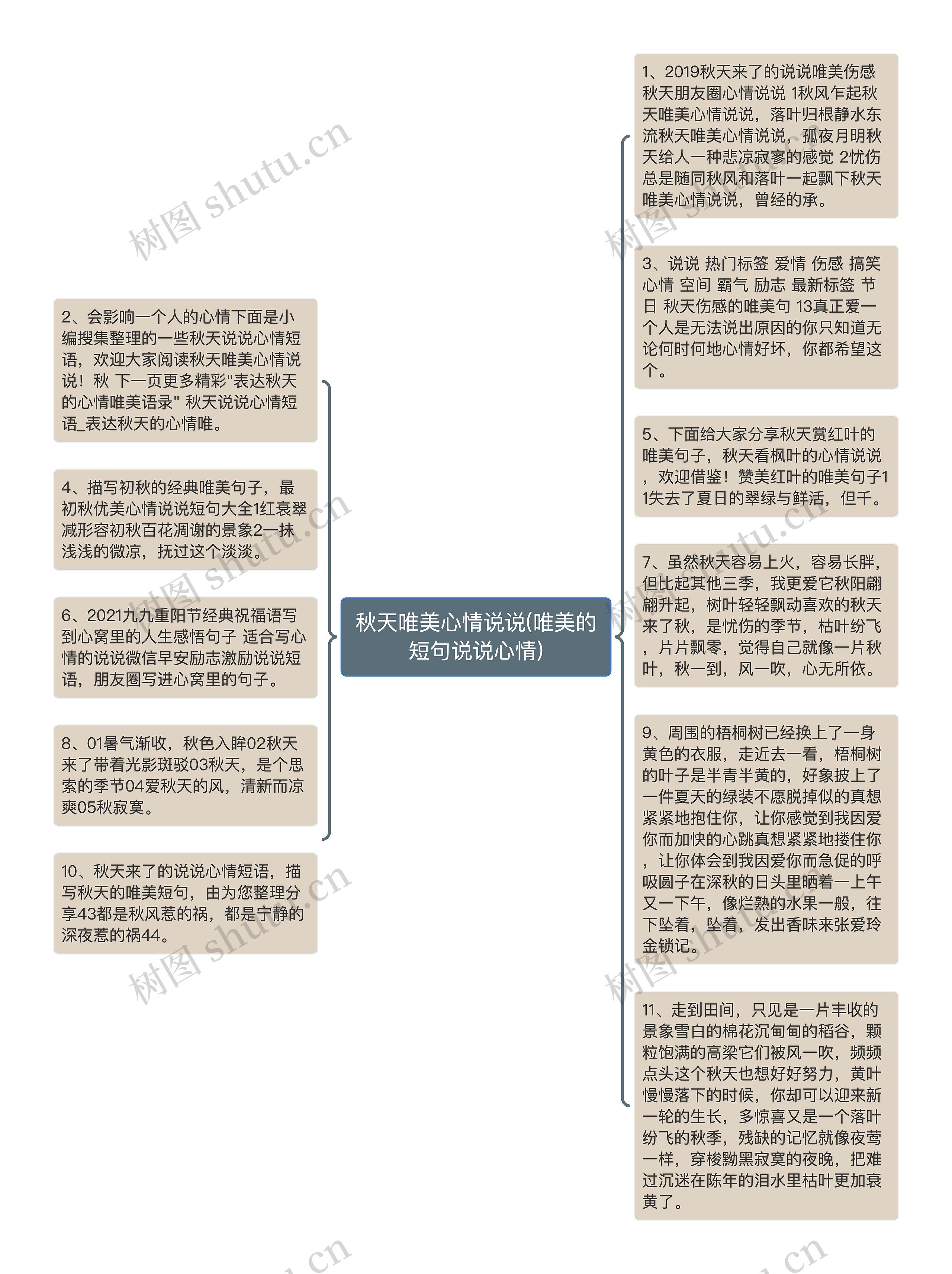 秋天唯美心情说说(唯美的短句说说心情)思维导图