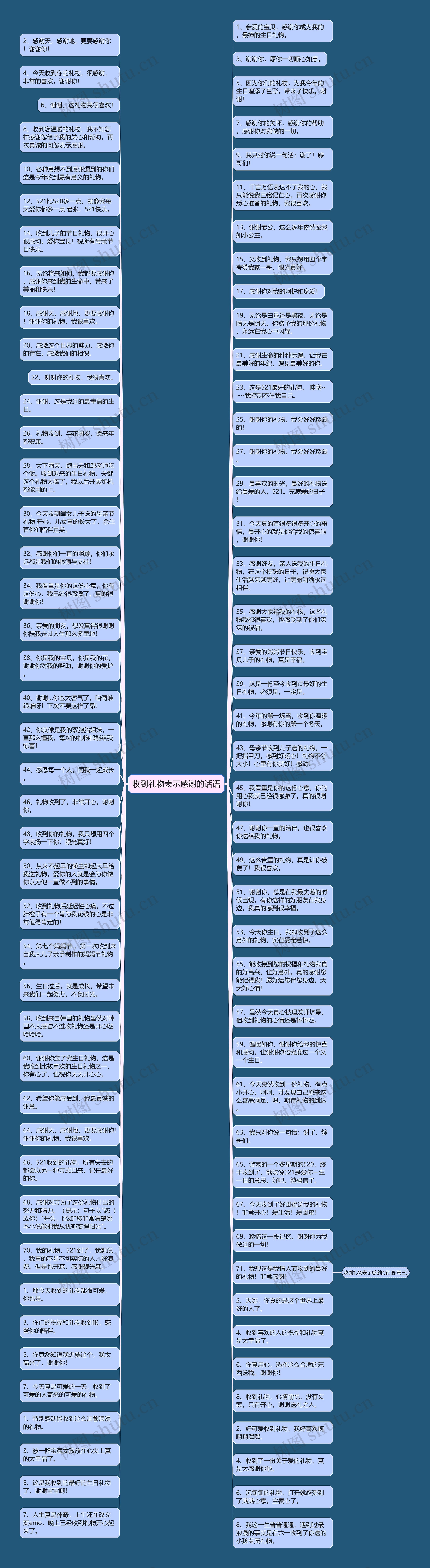 收到礼物表示感谢的话语