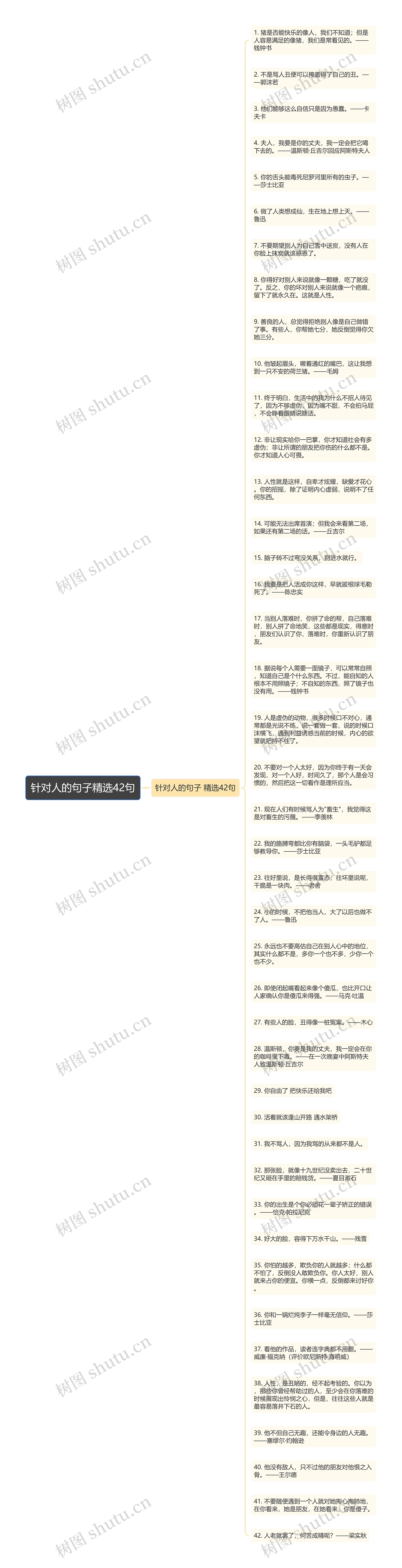 针对人的句子精选42句思维导图