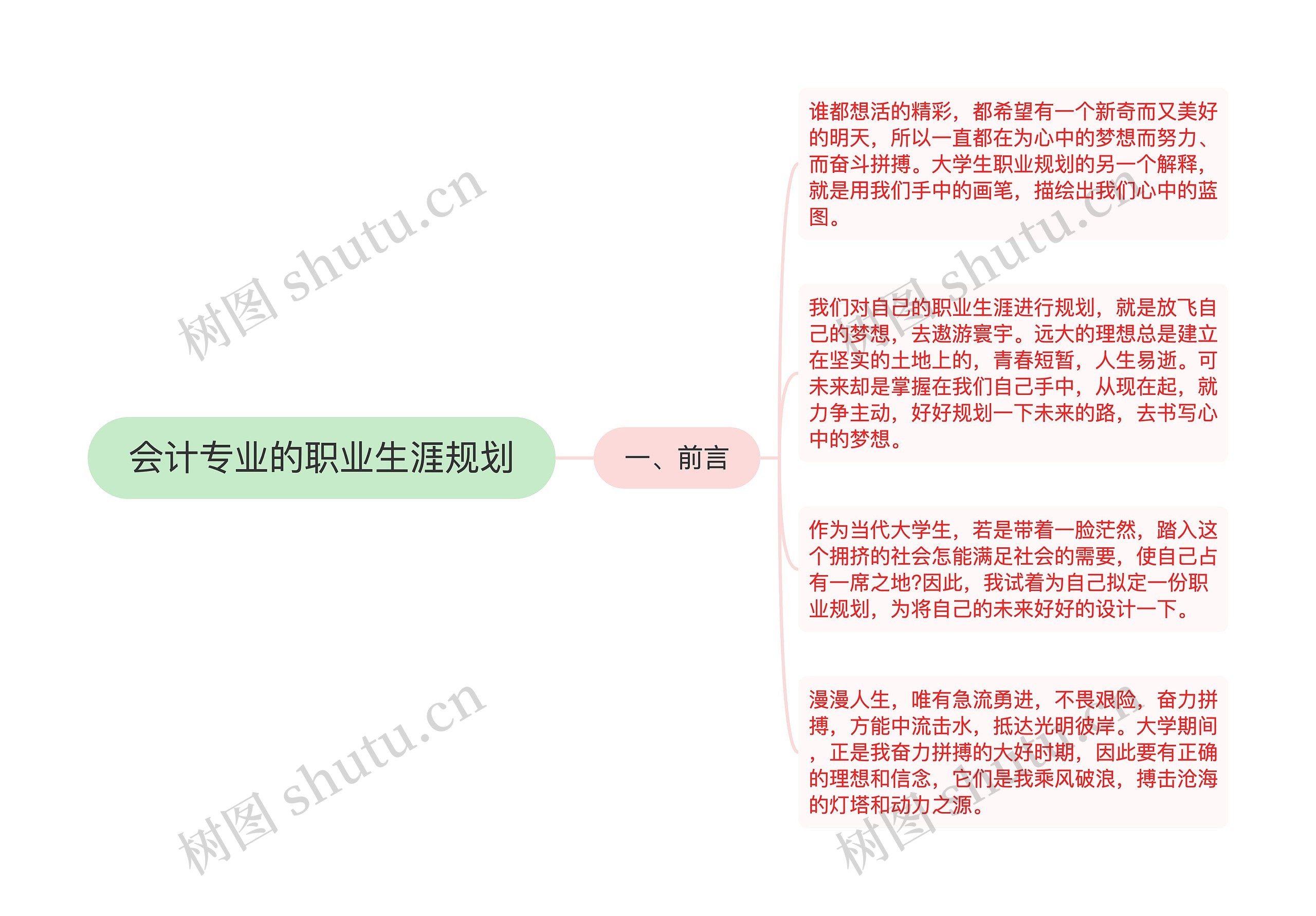 会计专业的职业生涯规划