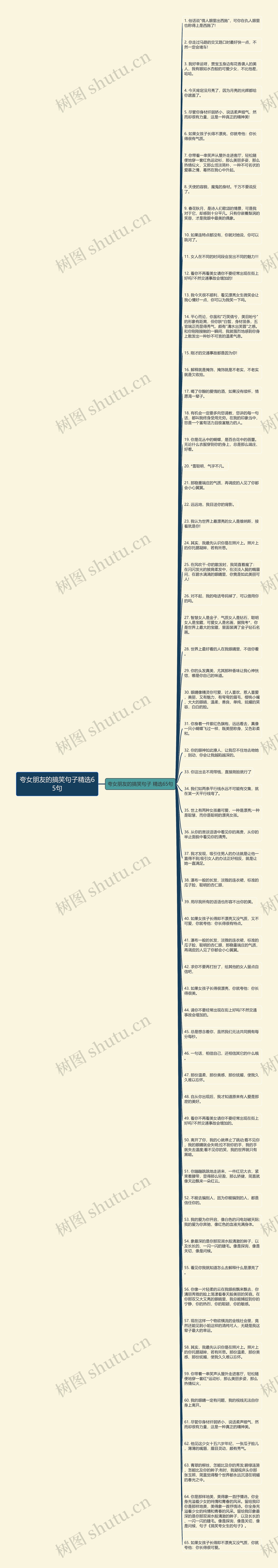 夸女朋友的搞笑句子精选65句思维导图