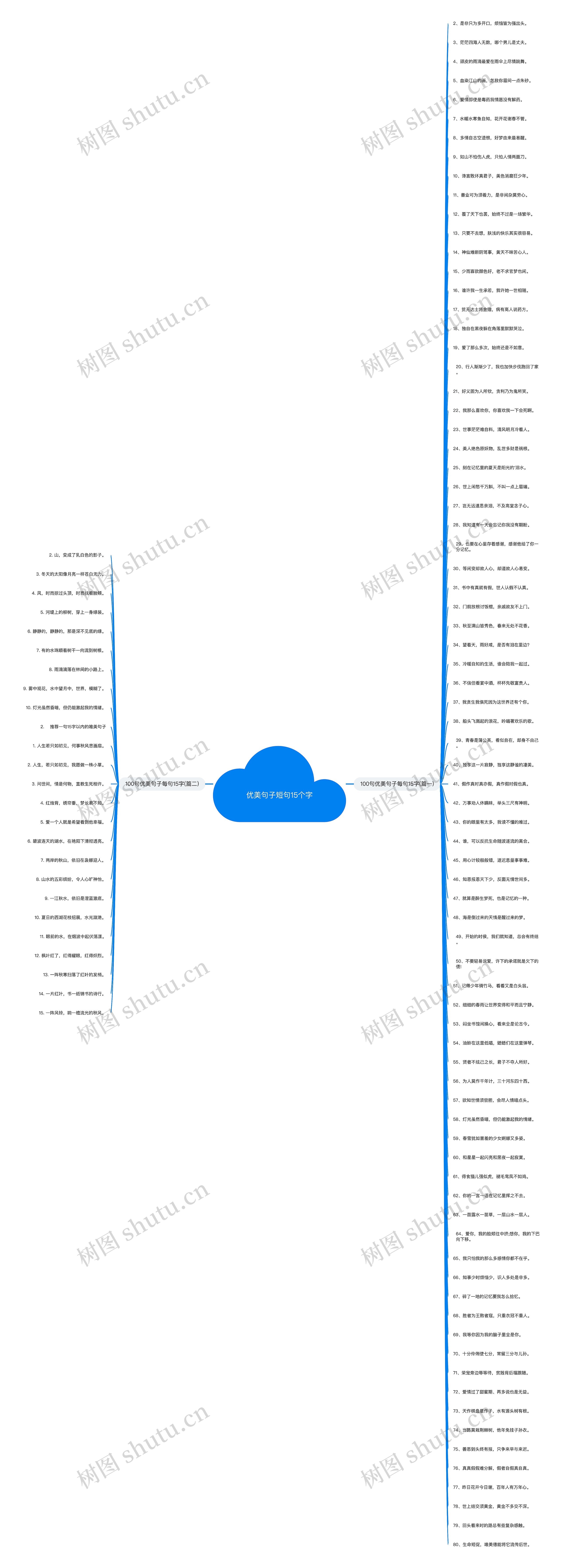 优美句子短句15个字思维导图