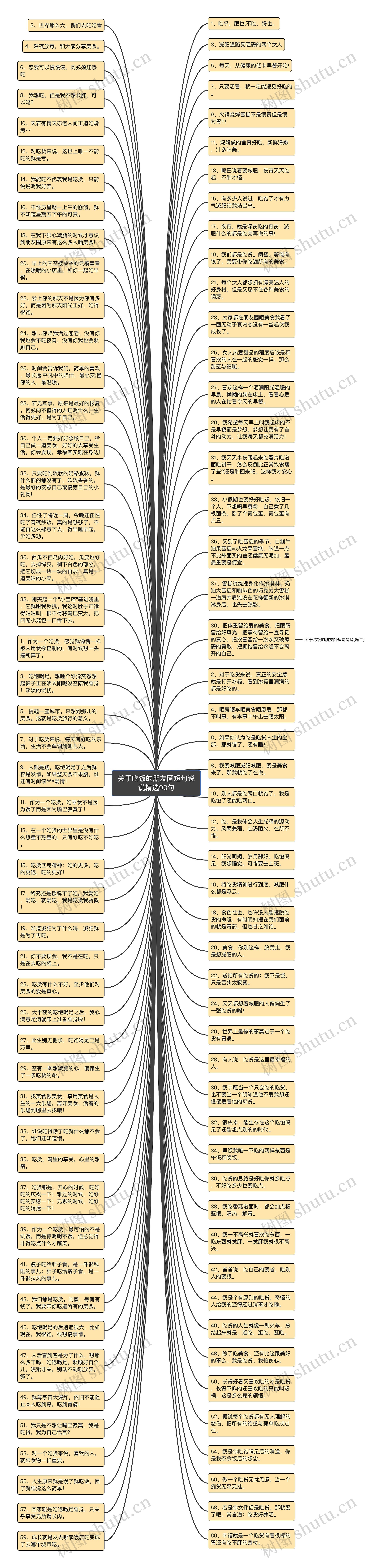 关于吃饭的朋友圈短句说说精选90句