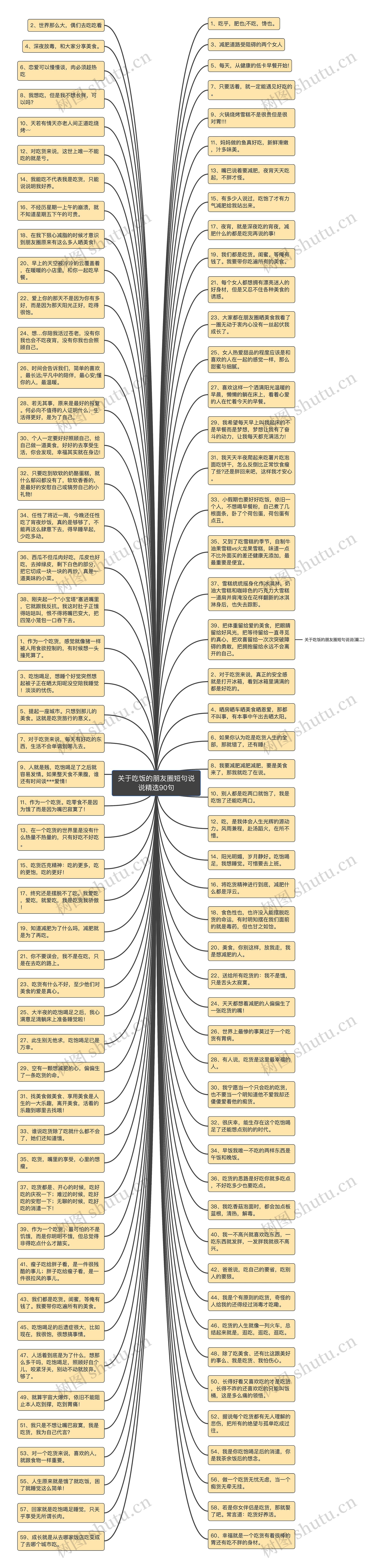 关于吃饭的朋友圈短句说说精选90句