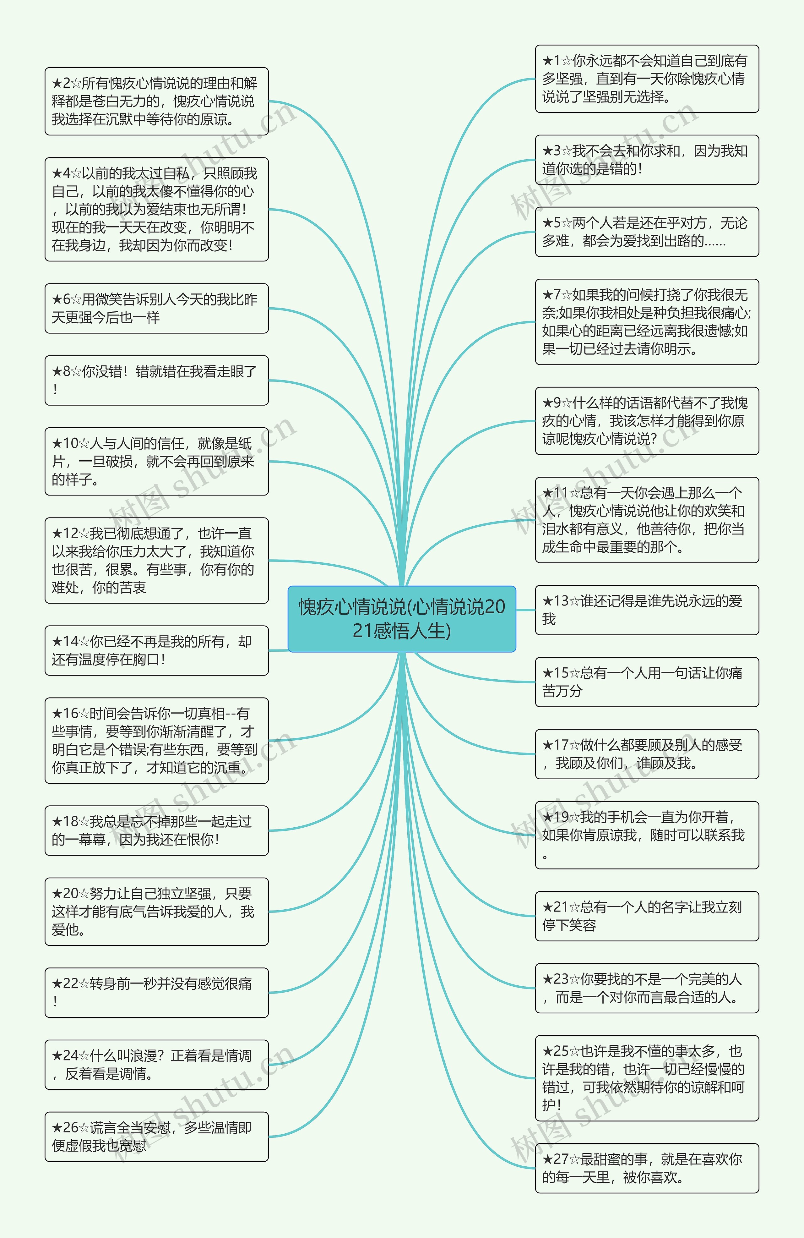 愧疚心情说说(心情说说2021感悟人生)思维导图