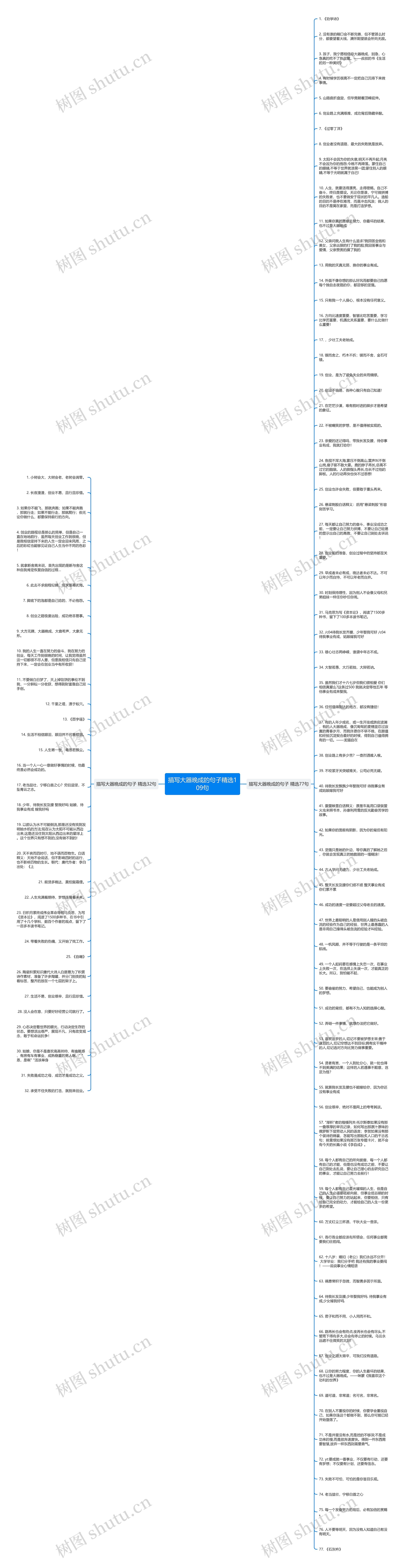 描写大器晚成的句子精选109句思维导图