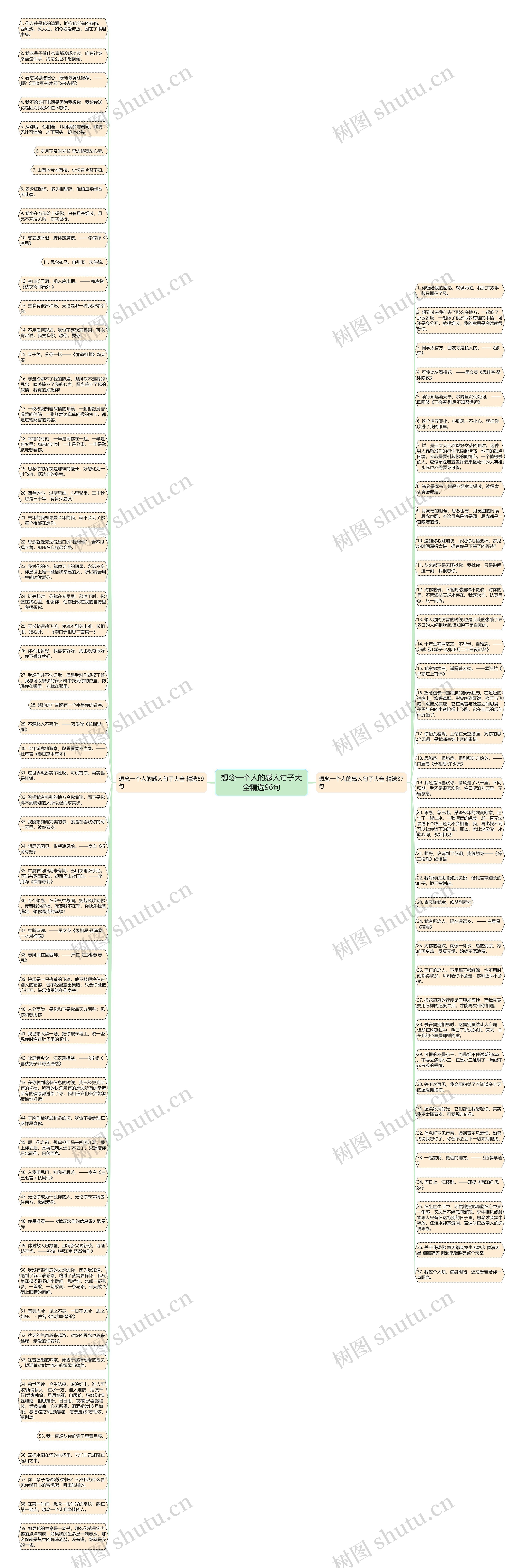 想念一个人的感人句子大全精选96句思维导图